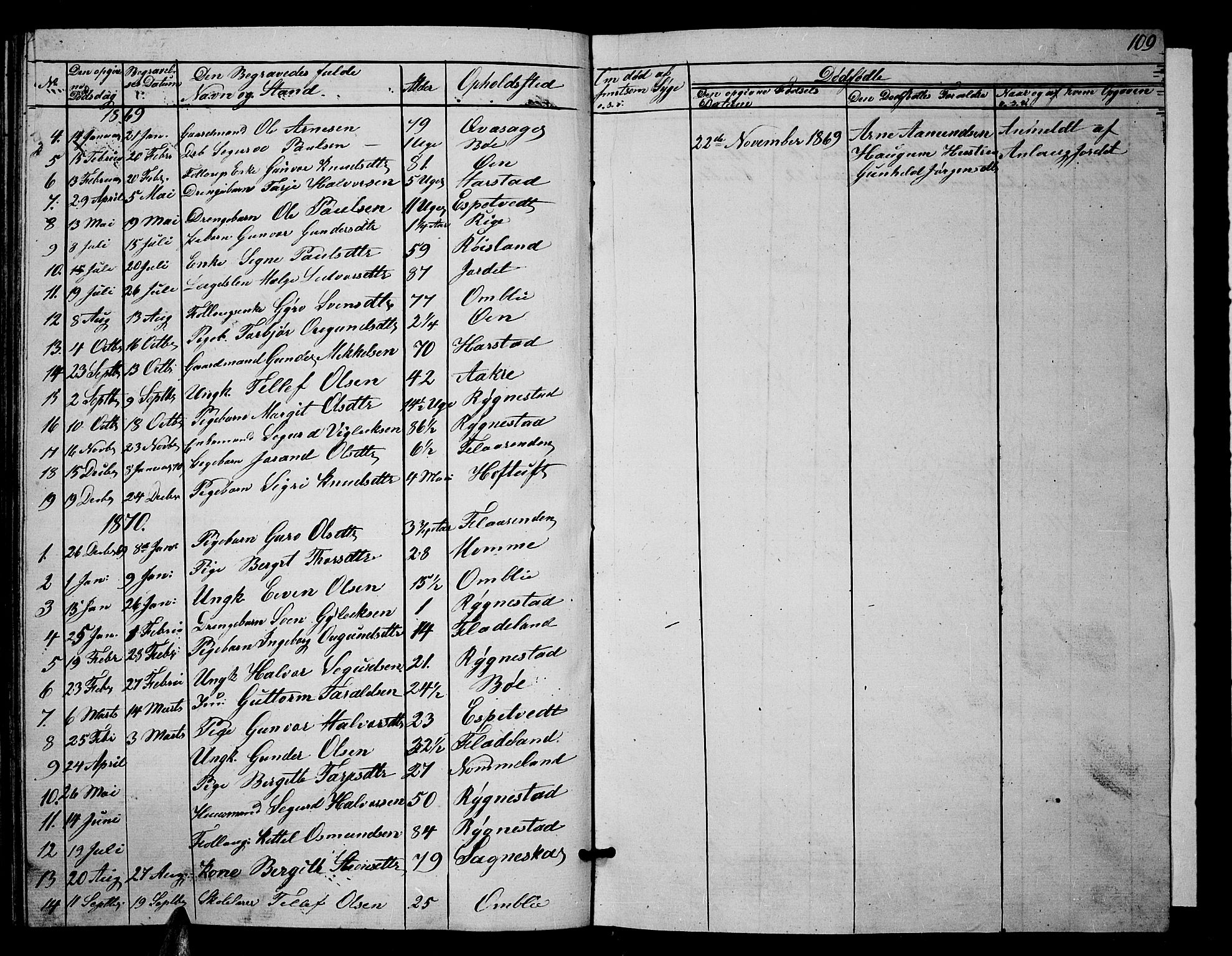 Valle sokneprestkontor, AV/SAK-1111-0044/F/Fb/Fbc/L0002: Parish register (copy) no. B 2, 1848-1870, p. 109