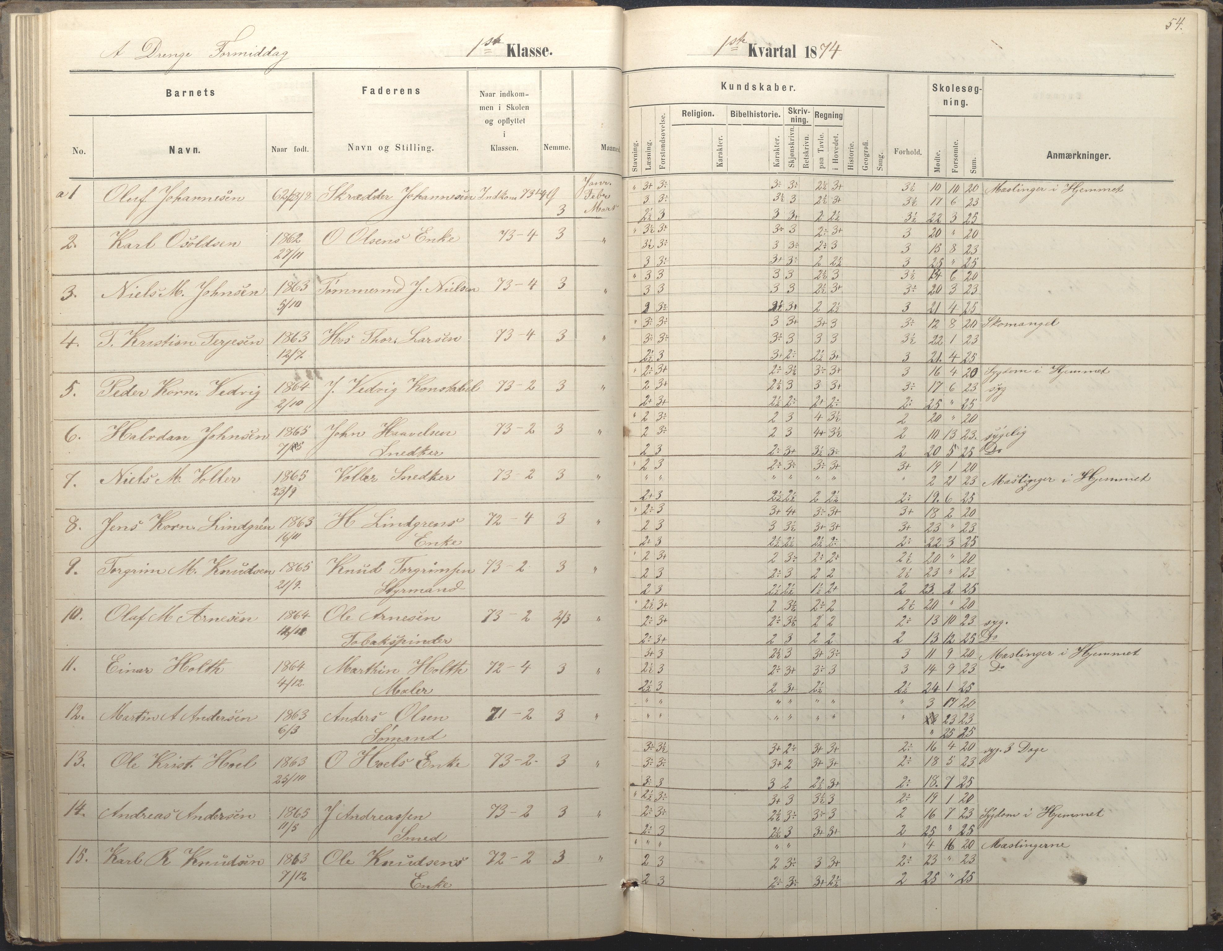 Arendal kommune, Katalog I, AAKS/KA0906-PK-I/07/L0036: Protokoll for 1. og 2. klasse, 1870-1882, p. 54