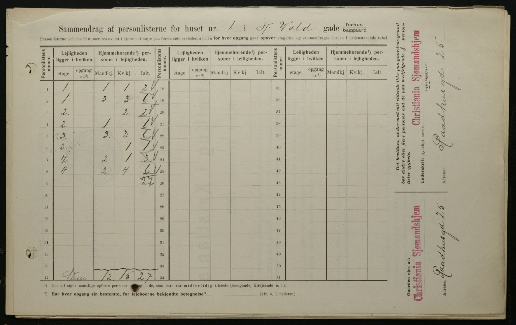 OBA, Municipal Census 1908 for Kristiania, 1908, p. 62347