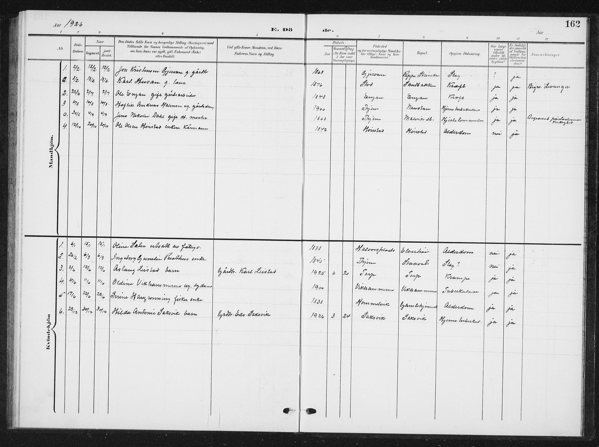 Ministerialprotokoller, klokkerbøker og fødselsregistre - Sør-Trøndelag, AV/SAT-A-1456/616/L0424: Parish register (copy) no. 616C07, 1904-1940, p. 162