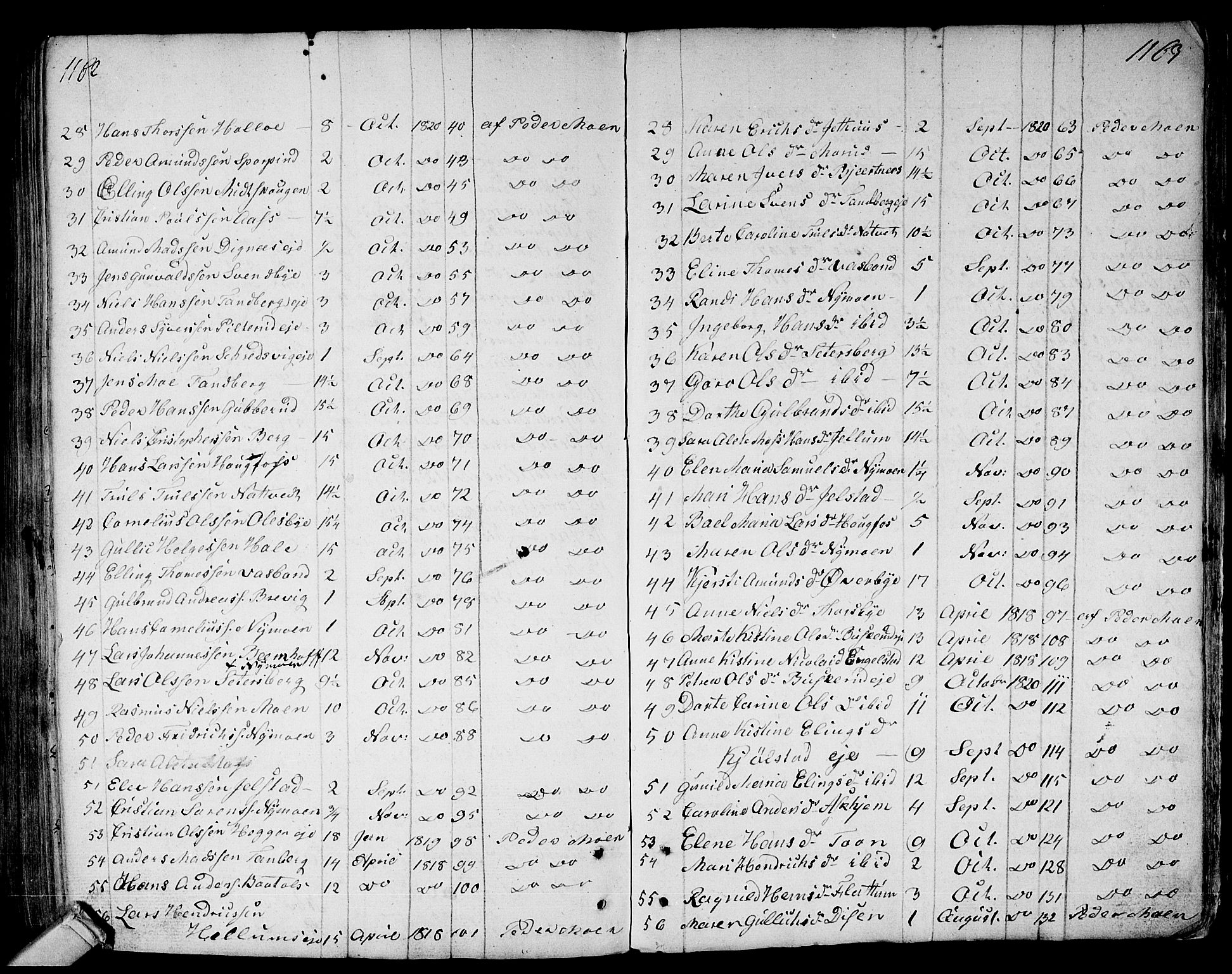 Modum kirkebøker, AV/SAKO-A-234/F/Fa/L0003: Parish register (official) no. 3, 1783-1819, p. 1162-1163