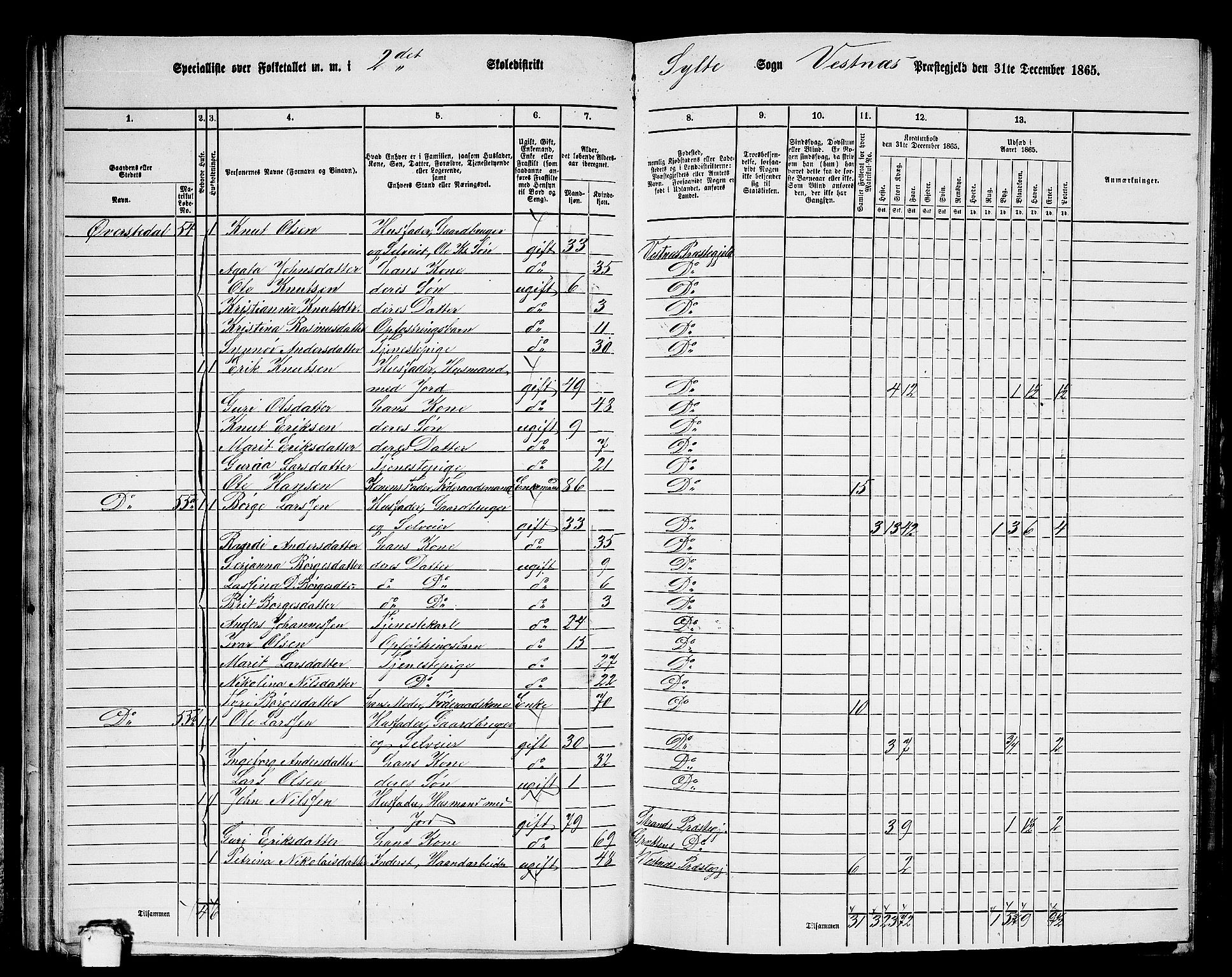 RA, 1865 census for Vestnes, 1865, p. 40