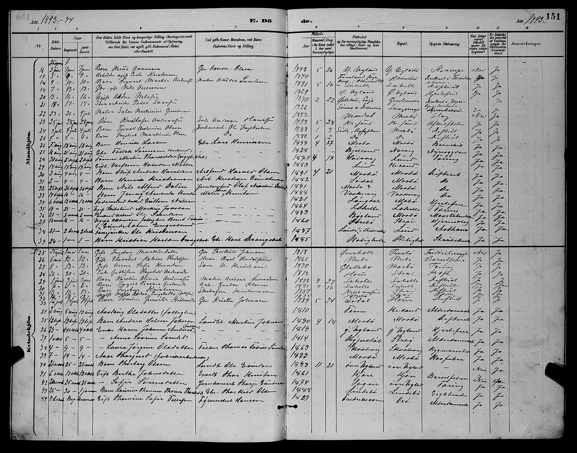 Oddernes sokneprestkontor, AV/SAK-1111-0033/F/Fb/Fba/L0008: Parish register (copy) no. B 8, 1887-1898, p. 151