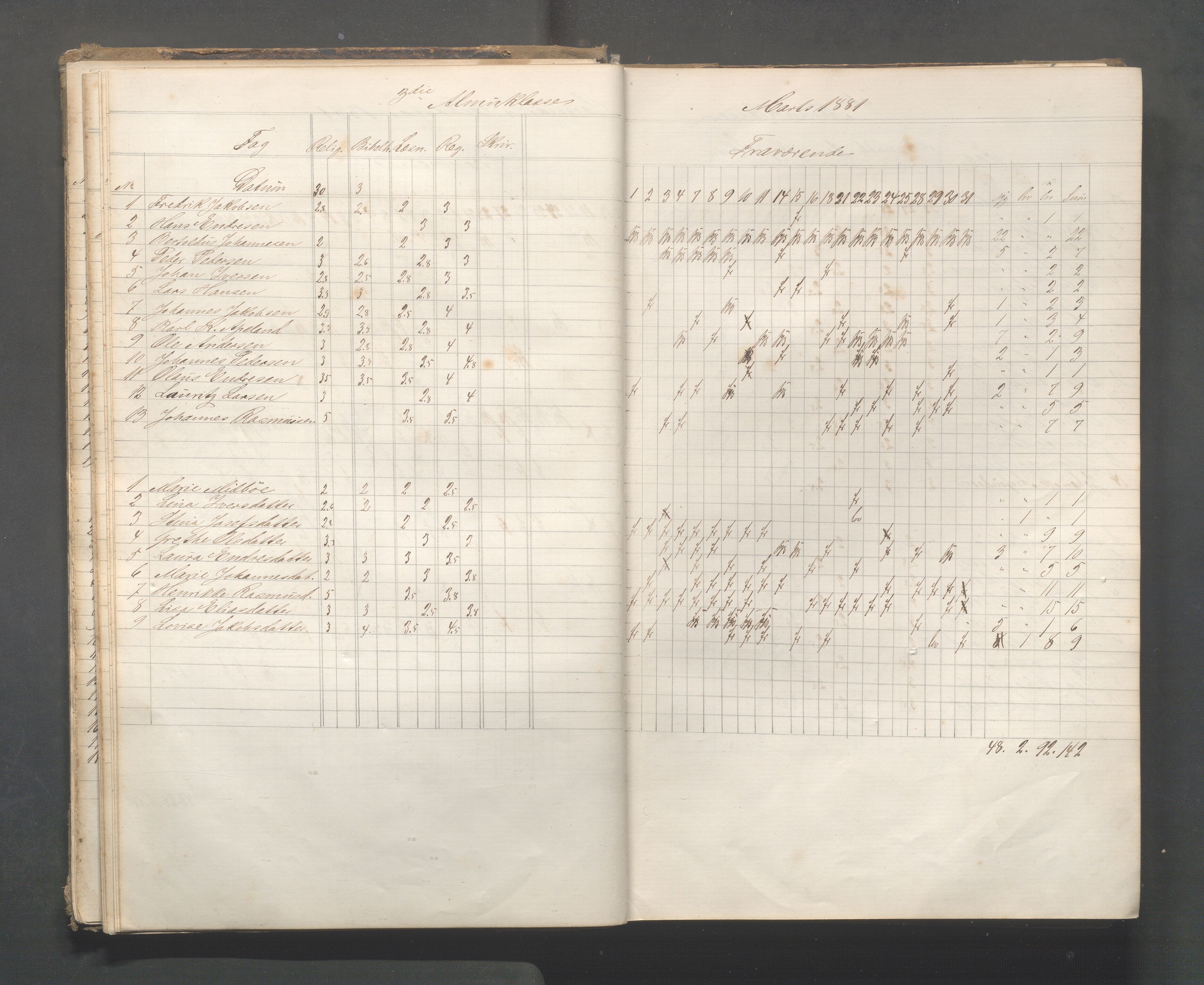 Skudeneshavn kommune - Skudeneshavn skole, IKAR/A-373/F/L0006: Karakterprotokoll, 1878-1890, p. 28