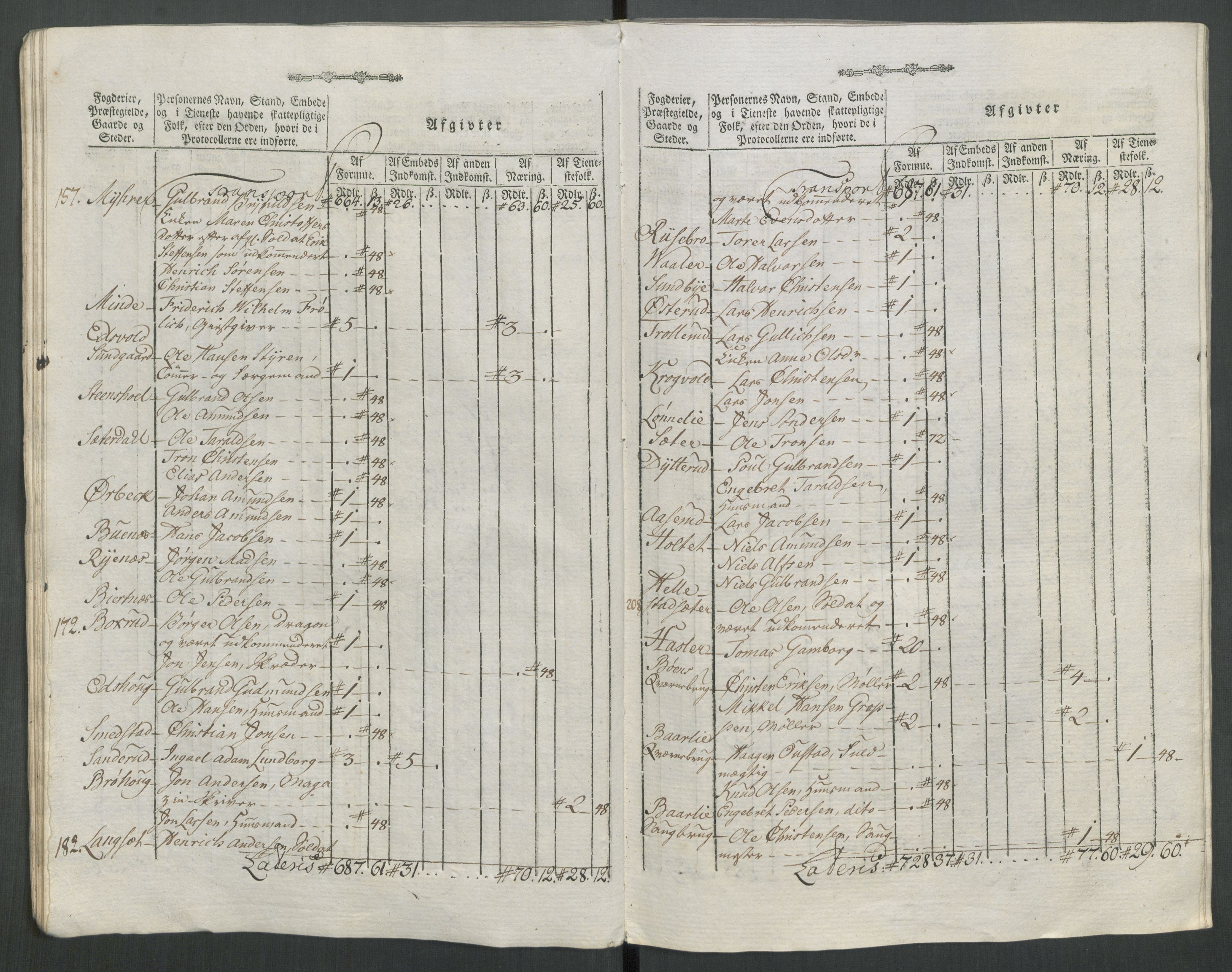 Rentekammeret inntil 1814, Reviderte regnskaper, Mindre regnskaper, AV/RA-EA-4068/Rf/Rfe/L0062: Øvre Romerike fogderi, Øvre Telemark fogderi, 1789, p. 258