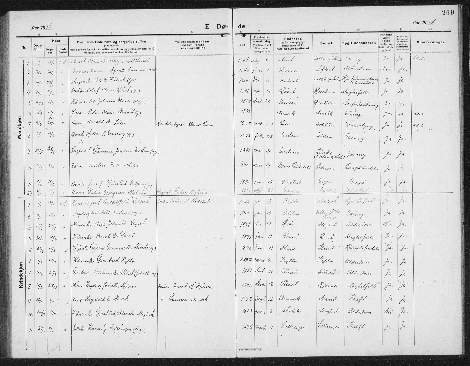 Ministerialprotokoller, klokkerbøker og fødselsregistre - Sør-Trøndelag, SAT/A-1456/695/L1158: Parish register (copy) no. 695C09, 1913-1940, p. 269