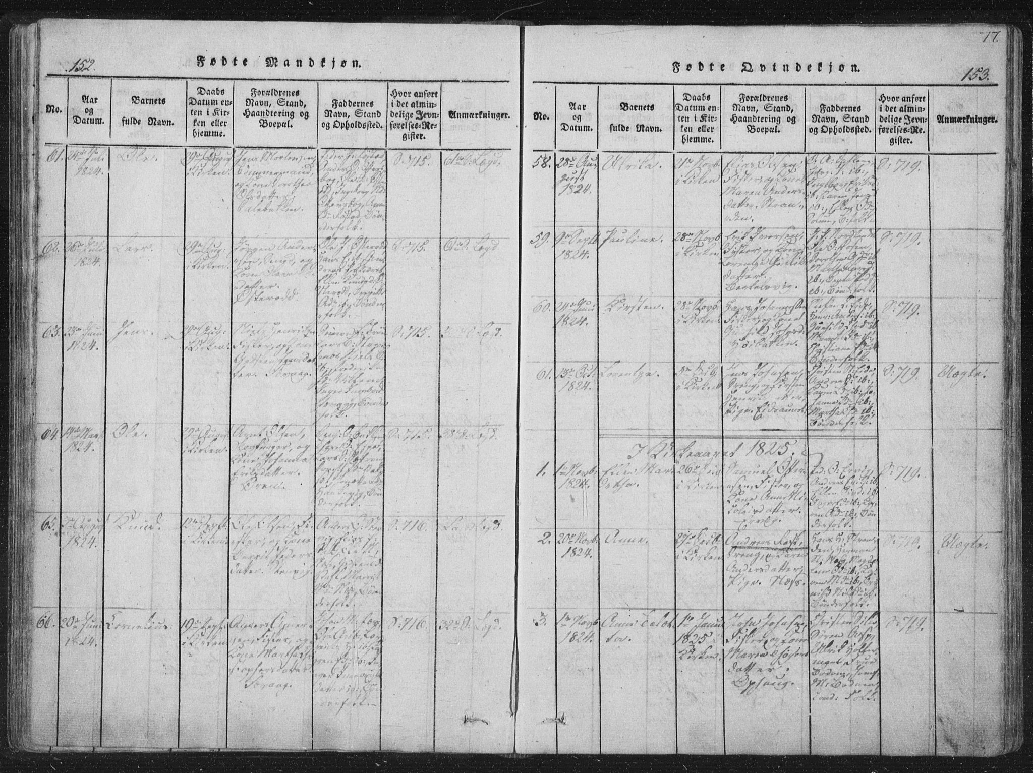 Ministerialprotokoller, klokkerbøker og fødselsregistre - Sør-Trøndelag, SAT/A-1456/659/L0734: Parish register (official) no. 659A04, 1818-1825, p. 152-153