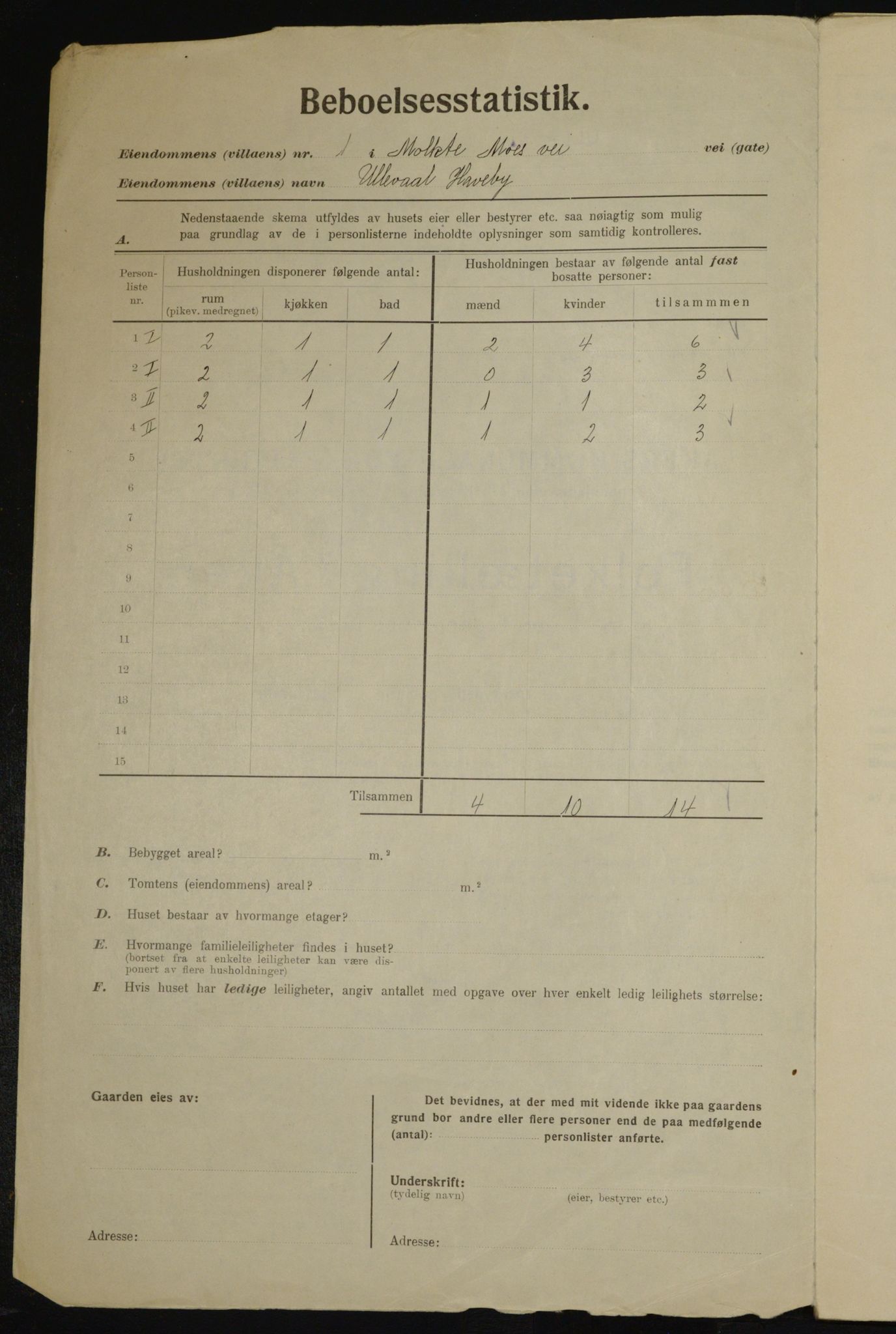 , Municipal Census 1923 for Aker, 1923, p. 21363