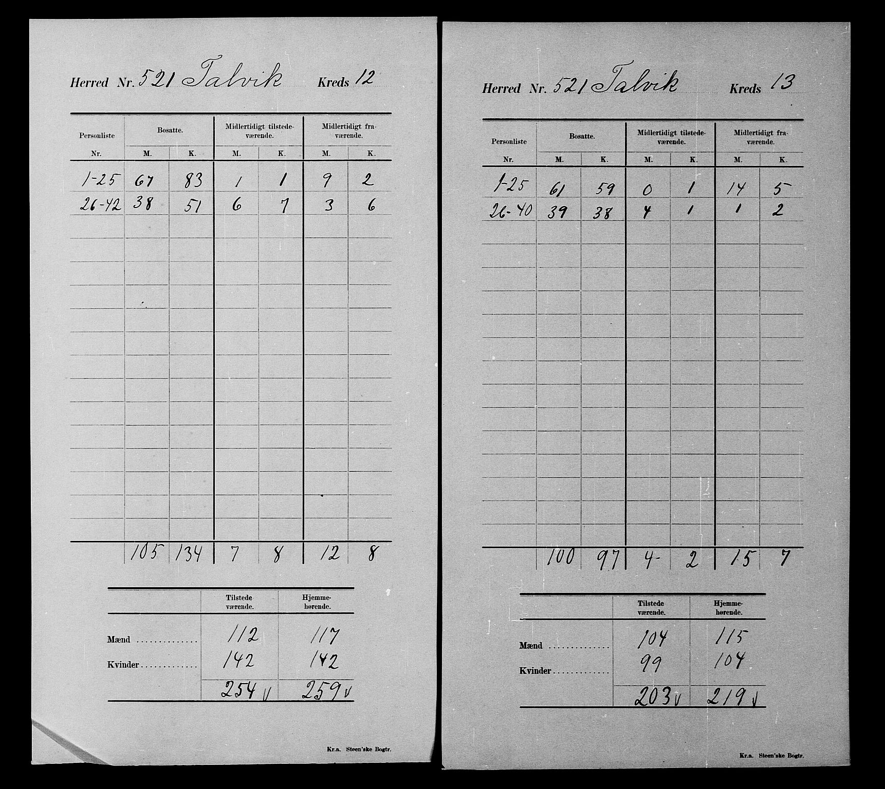 SATØ, 1900 census for Talvik, 1900, p. 35