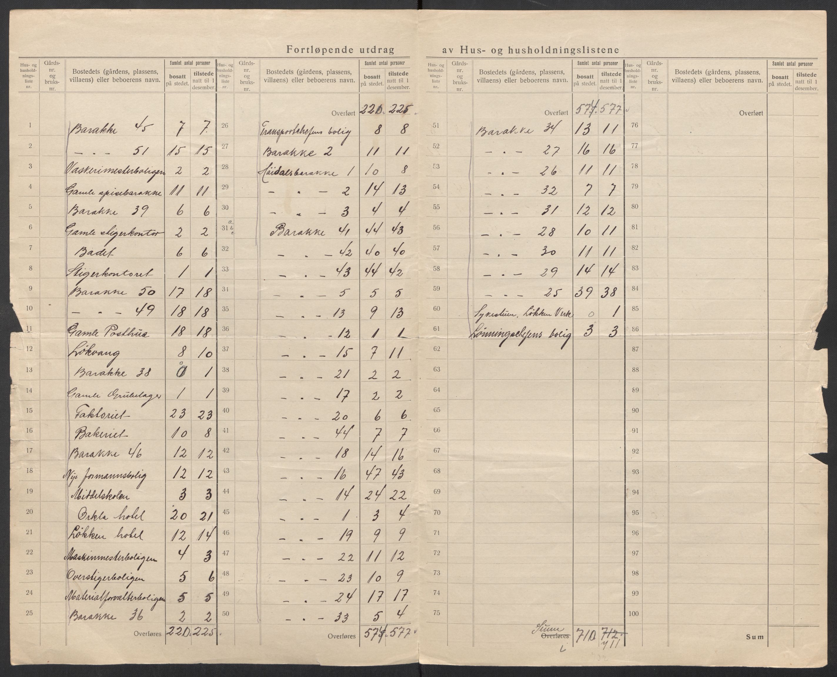 SAT, 1920 census for Meldal, 1920, p. 20