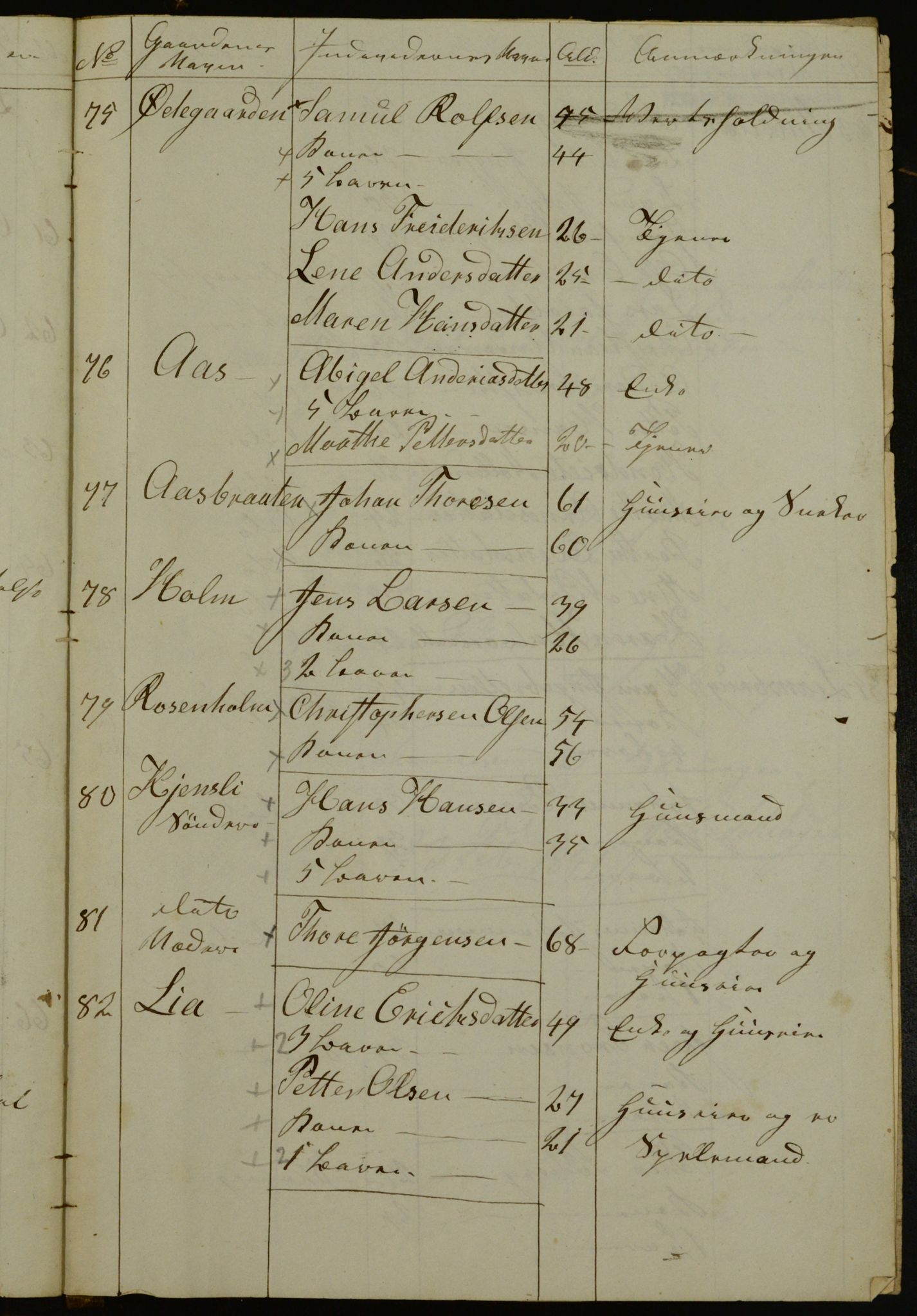 OBA, Census for Aker 1841, 1841