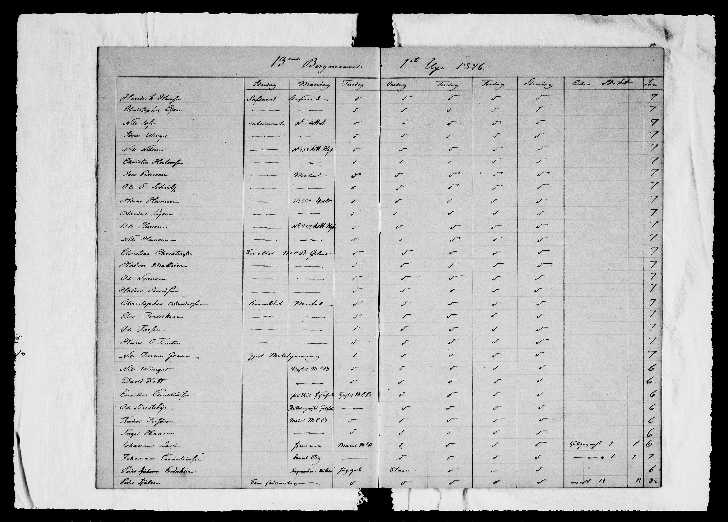 Modums Blaafarveværk, AV/RA-PA-0157/G/Ge/L0311/0001: -- / Berigt over arbeiderne ved farveverket (Dagbok for Modums Blaafarveværk), 1846-1849, p. 5