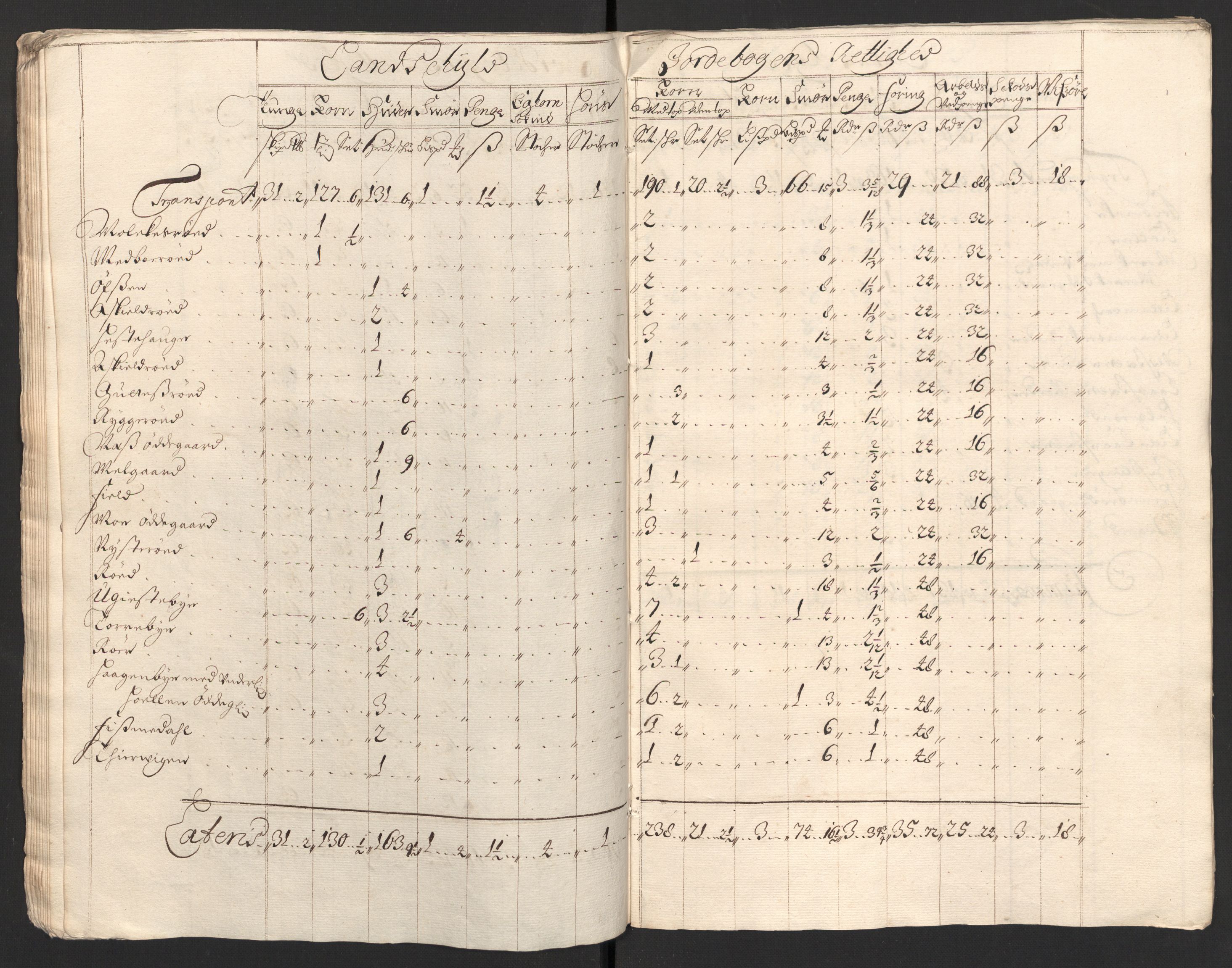 Rentekammeret inntil 1814, Reviderte regnskaper, Fogderegnskap, AV/RA-EA-4092/R01/L0013: Fogderegnskap Idd og Marker, 1696-1698, p. 204