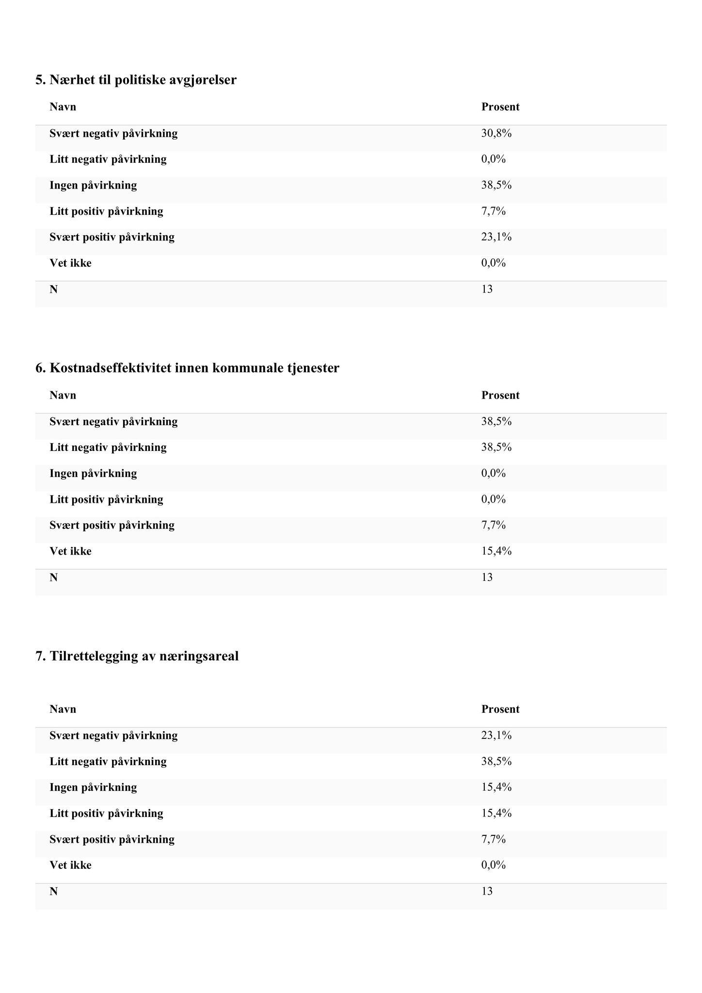 Klæbu Kommune, TRKO/KK/02-FS/L008: Formannsskapet - Møtedokumenter, 2015, p. 3905