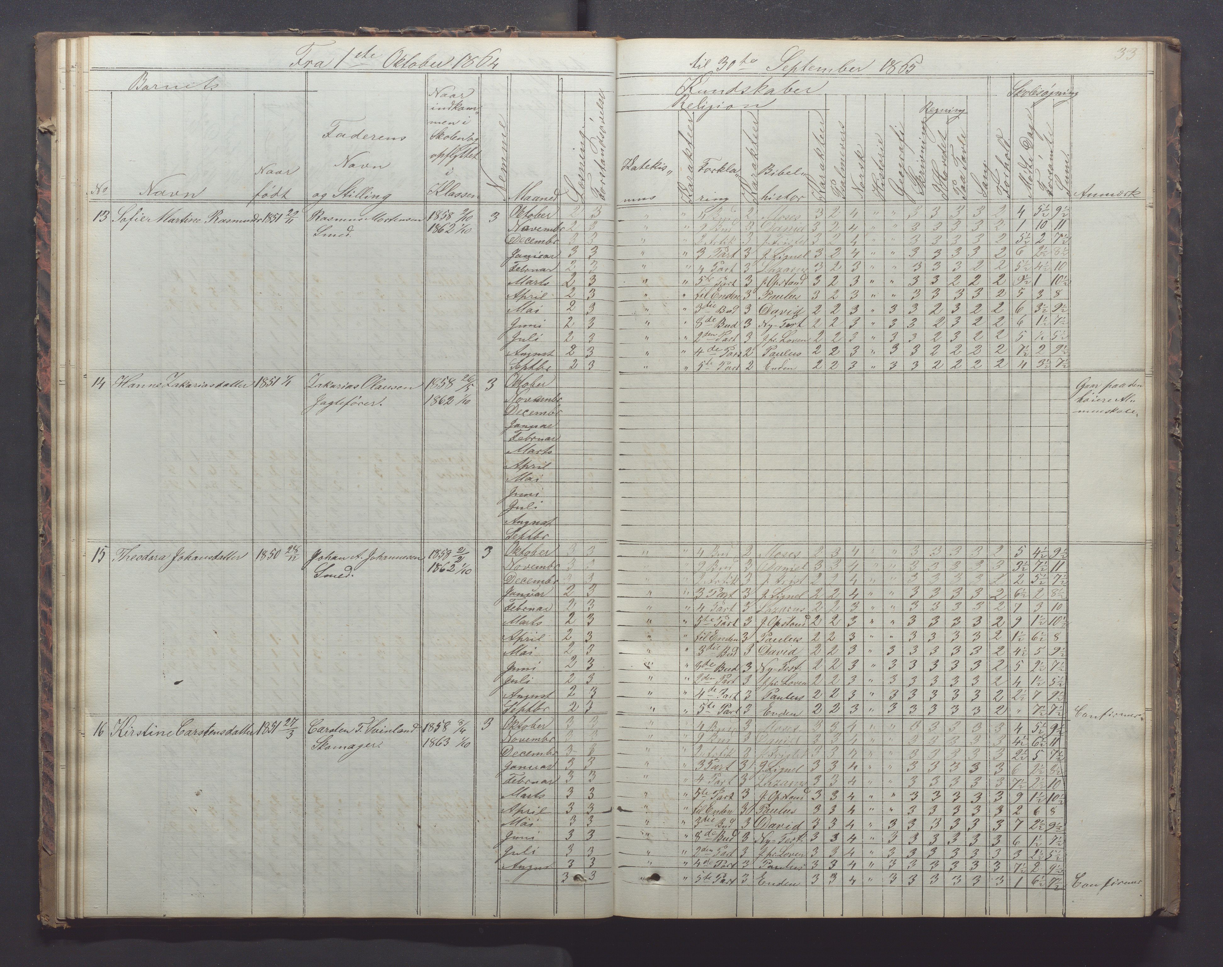 Egersund kommune (Ladested) - Egersund almueskole/folkeskole, IKAR/K-100521/H/L0011: Skoleprotokoll - Almueskolen, 3. klasse, 1863-1872, p. 33