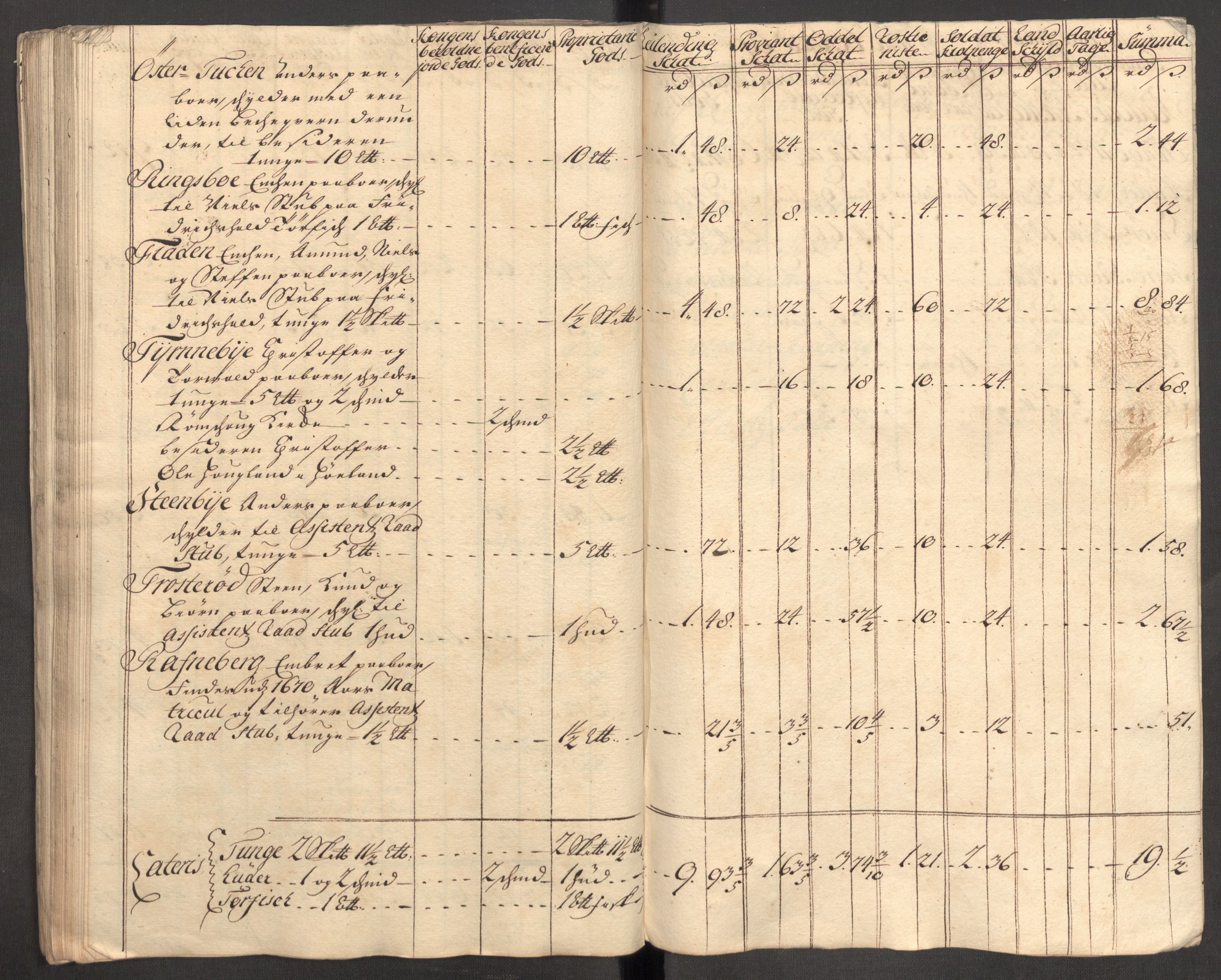 Rentekammeret inntil 1814, Reviderte regnskaper, Fogderegnskap, AV/RA-EA-4092/R07/L0309: Fogderegnskap Rakkestad, Heggen og Frøland, 1715, p. 244