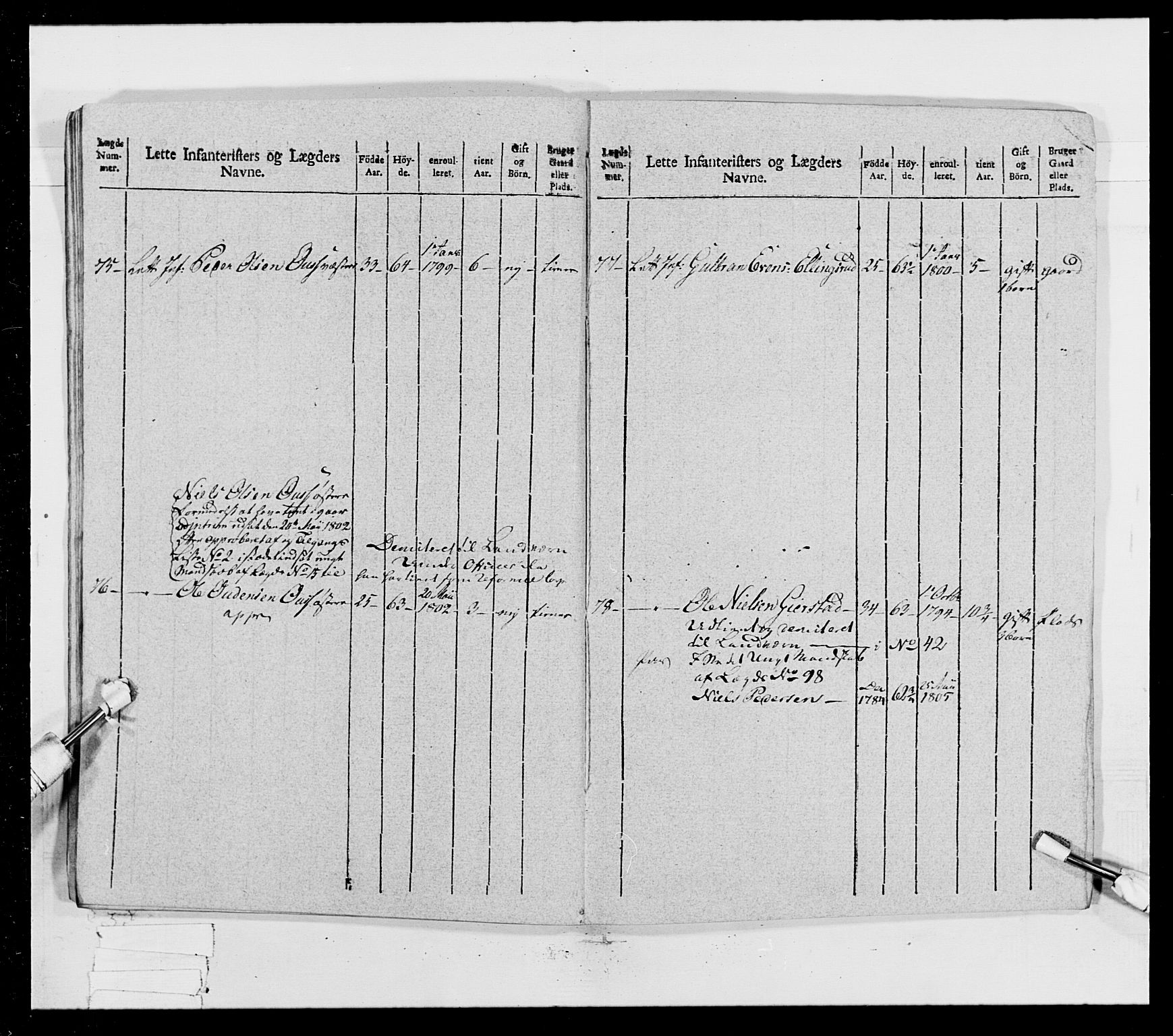 Generalitets- og kommissariatskollegiet, Det kongelige norske kommissariatskollegium, AV/RA-EA-5420/E/Eh/L0023: Norske jegerkorps, 1805, p. 257