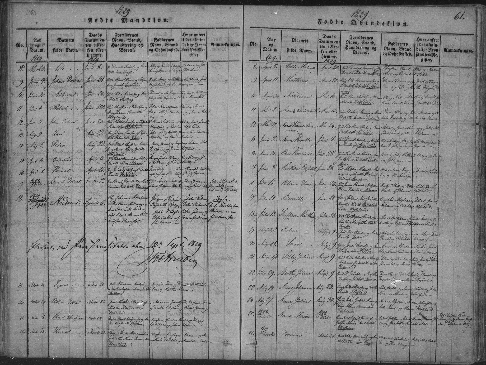 Sør-Audnedal sokneprestkontor, SAK/1111-0039/F/Fa/Faa/L0001: Parish register (official) no. A 1, 1816-1848, p. 61