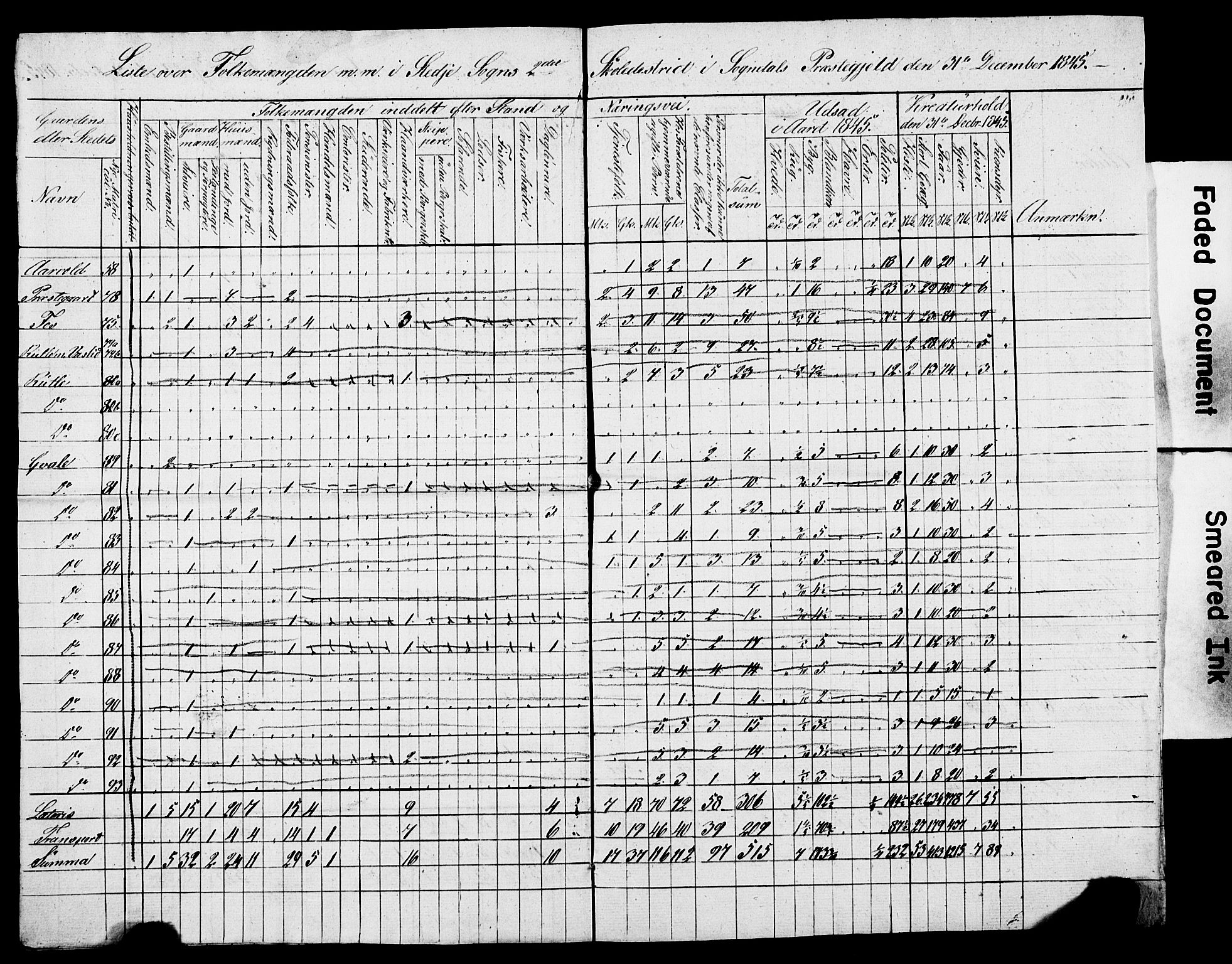 , Census 1845 for Sogndal, 1845, p. 18