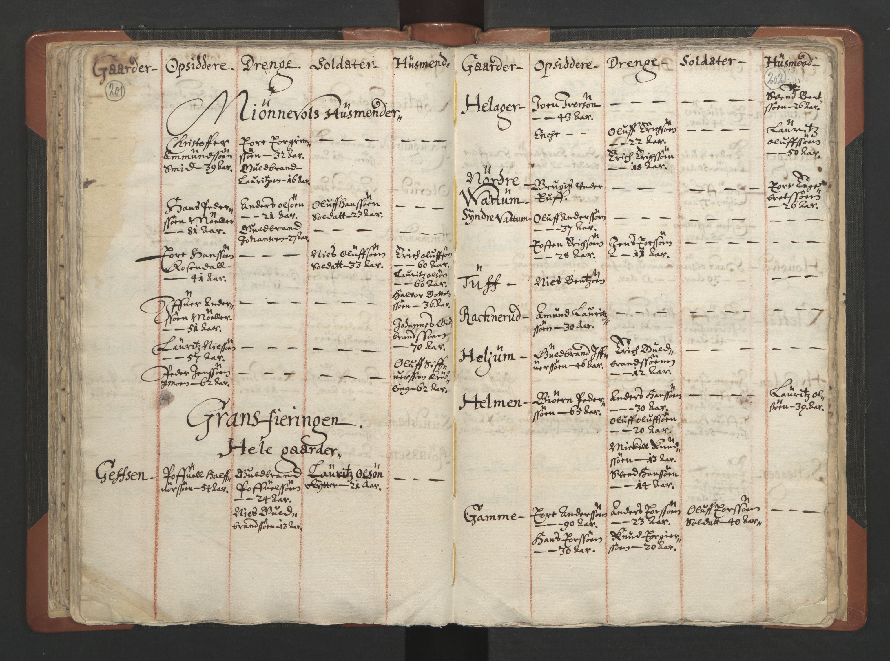 RA, Vicar's Census 1664-1666, no. 7: Hadeland deanery, 1664-1666, p. 201-202