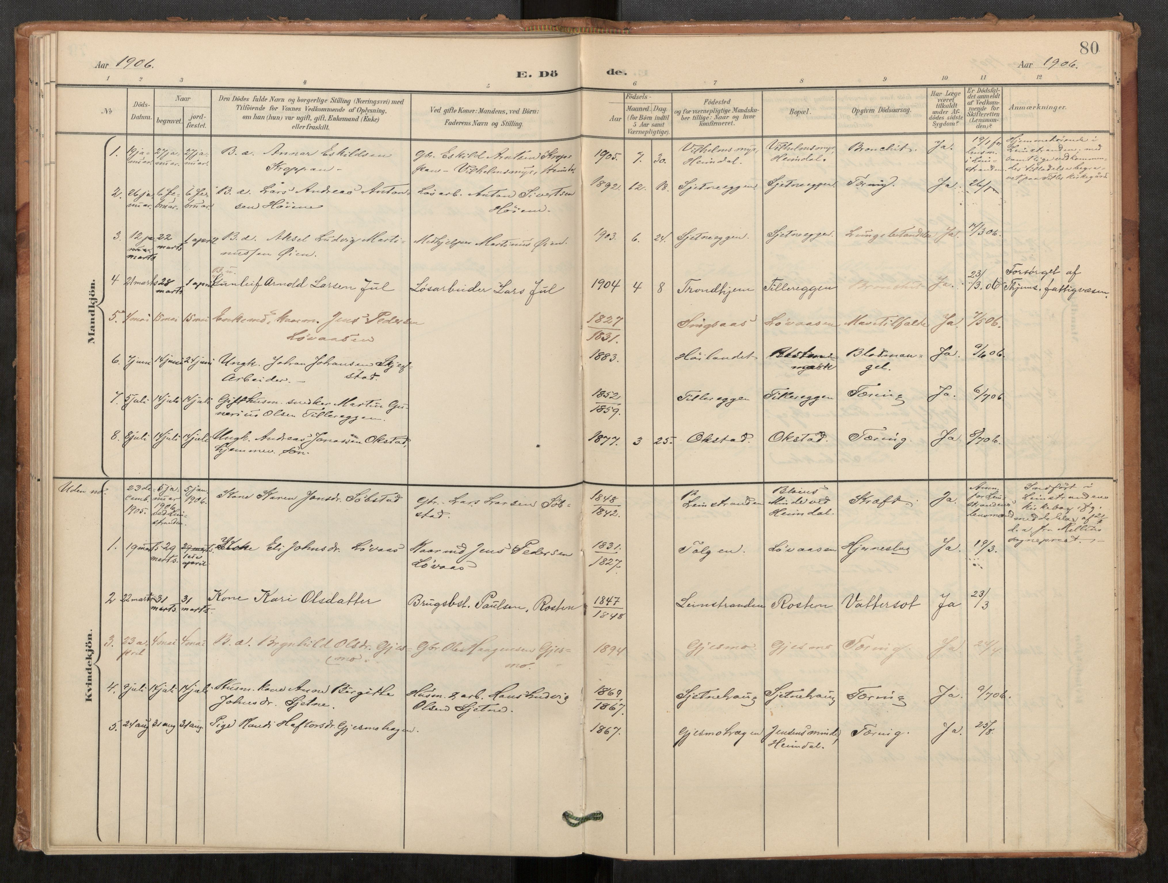 Klæbu sokneprestkontor, SAT/A-1112: Parish register (official) no. 2, 1900-1916, p. 80