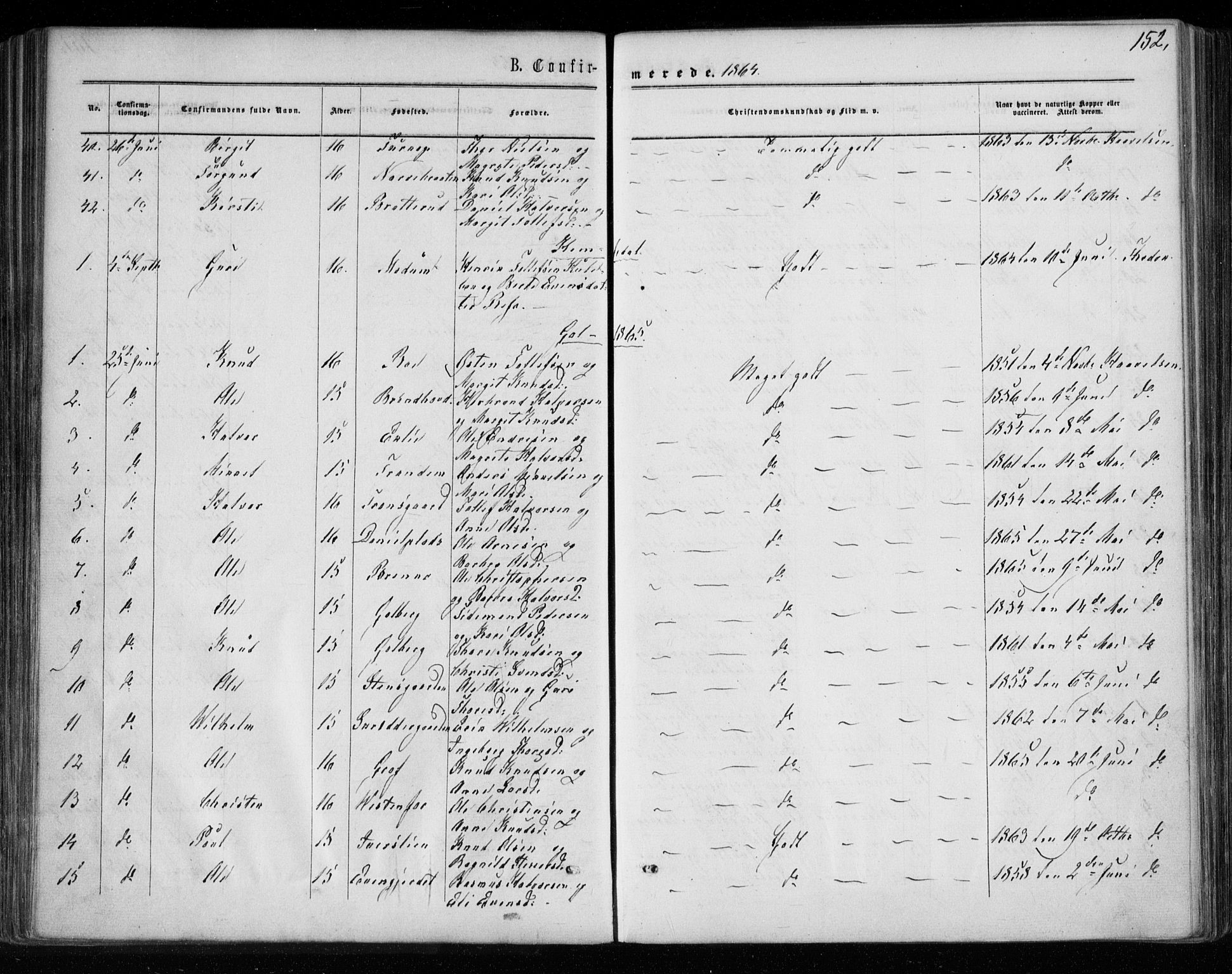 Gol kirkebøker, AV/SAKO-A-226/F/Fa/L0003: Parish register (official) no. I 3, 1863-1875, p. 152