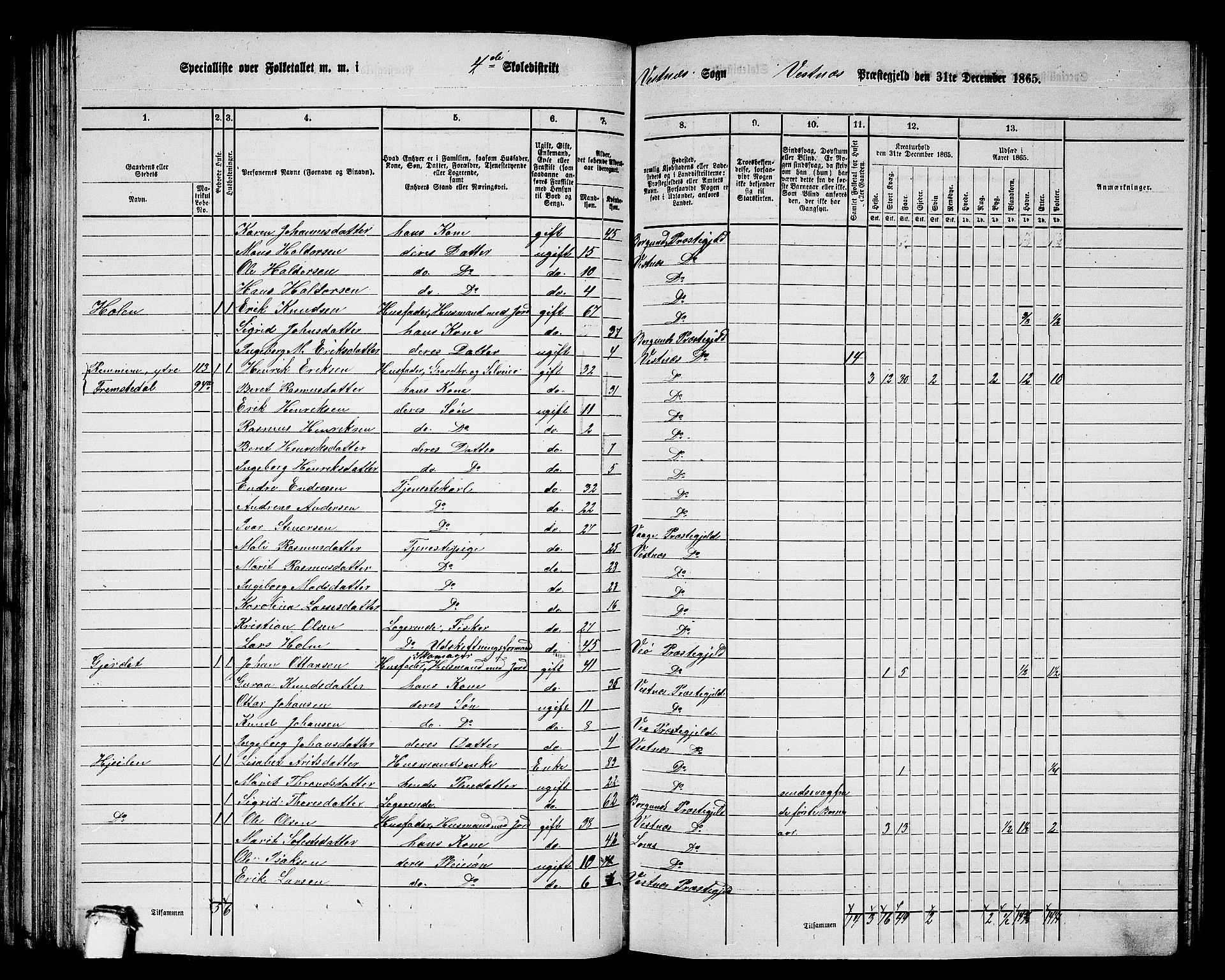 RA, 1865 census for Vestnes, 1865, p. 84