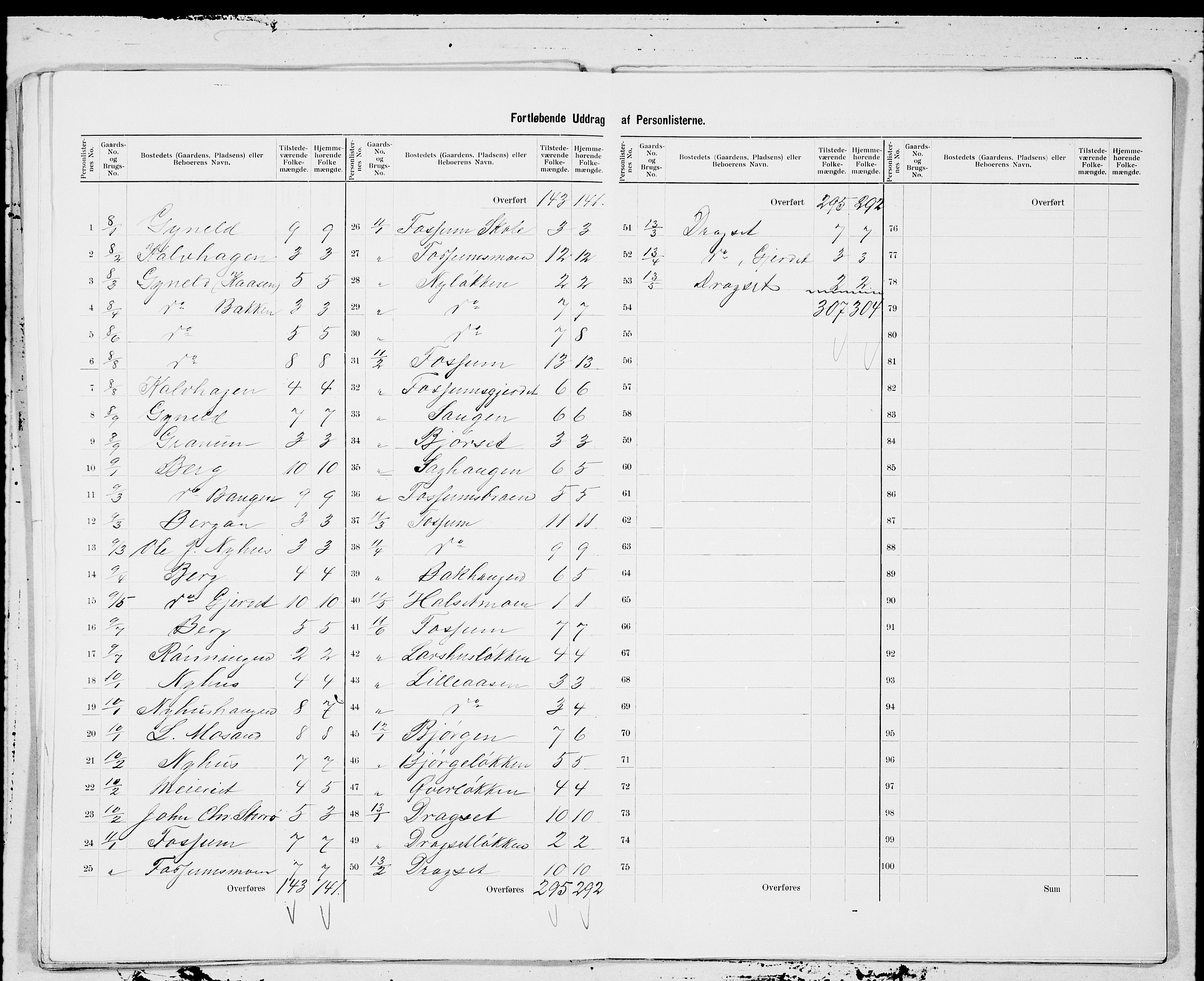 SAT, 1900 census for Soknedal, 1900, p. 5