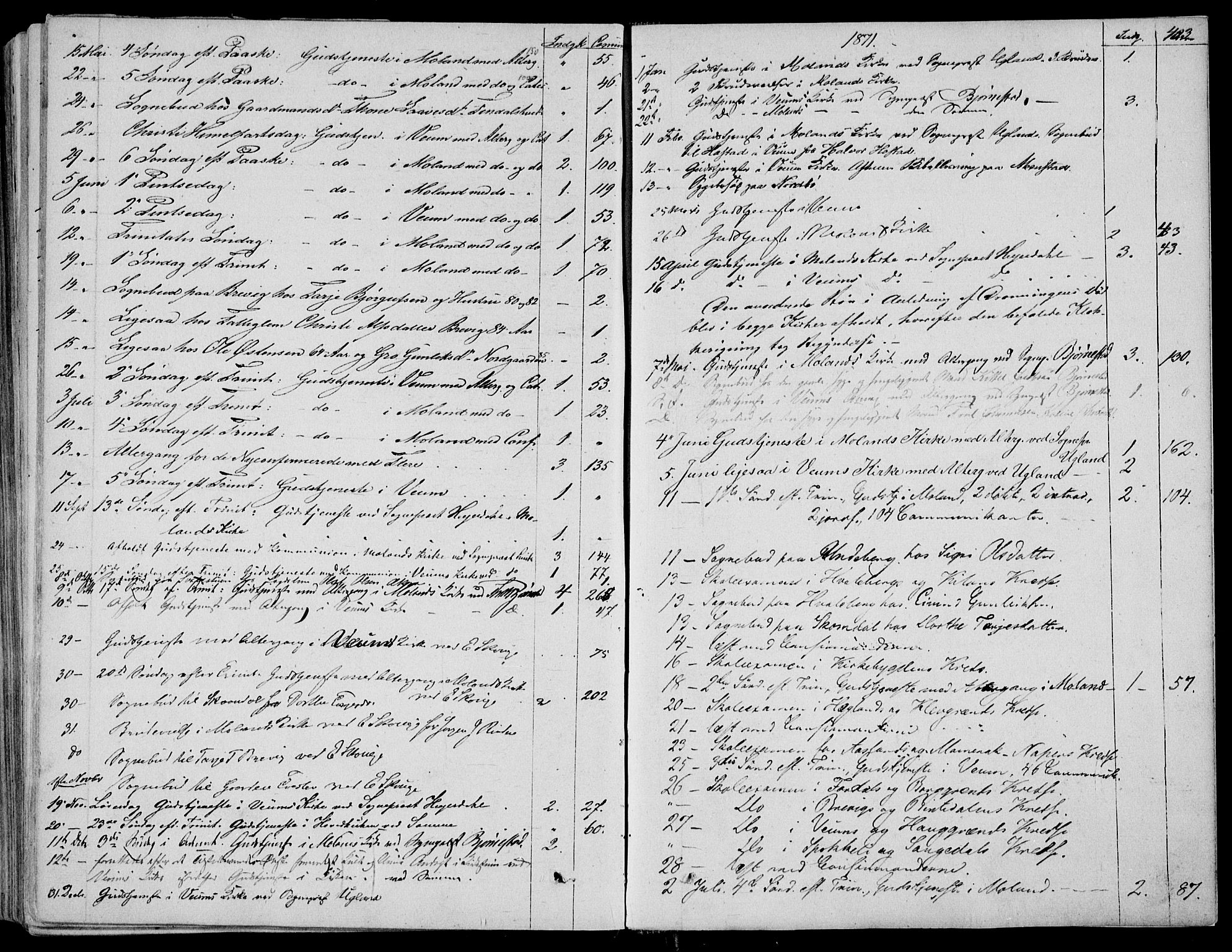 Fyresdal kirkebøker, SAKO/A-263/F/Fa/L0005: Parish register (official) no. I 5, 1855-1871, p. 403