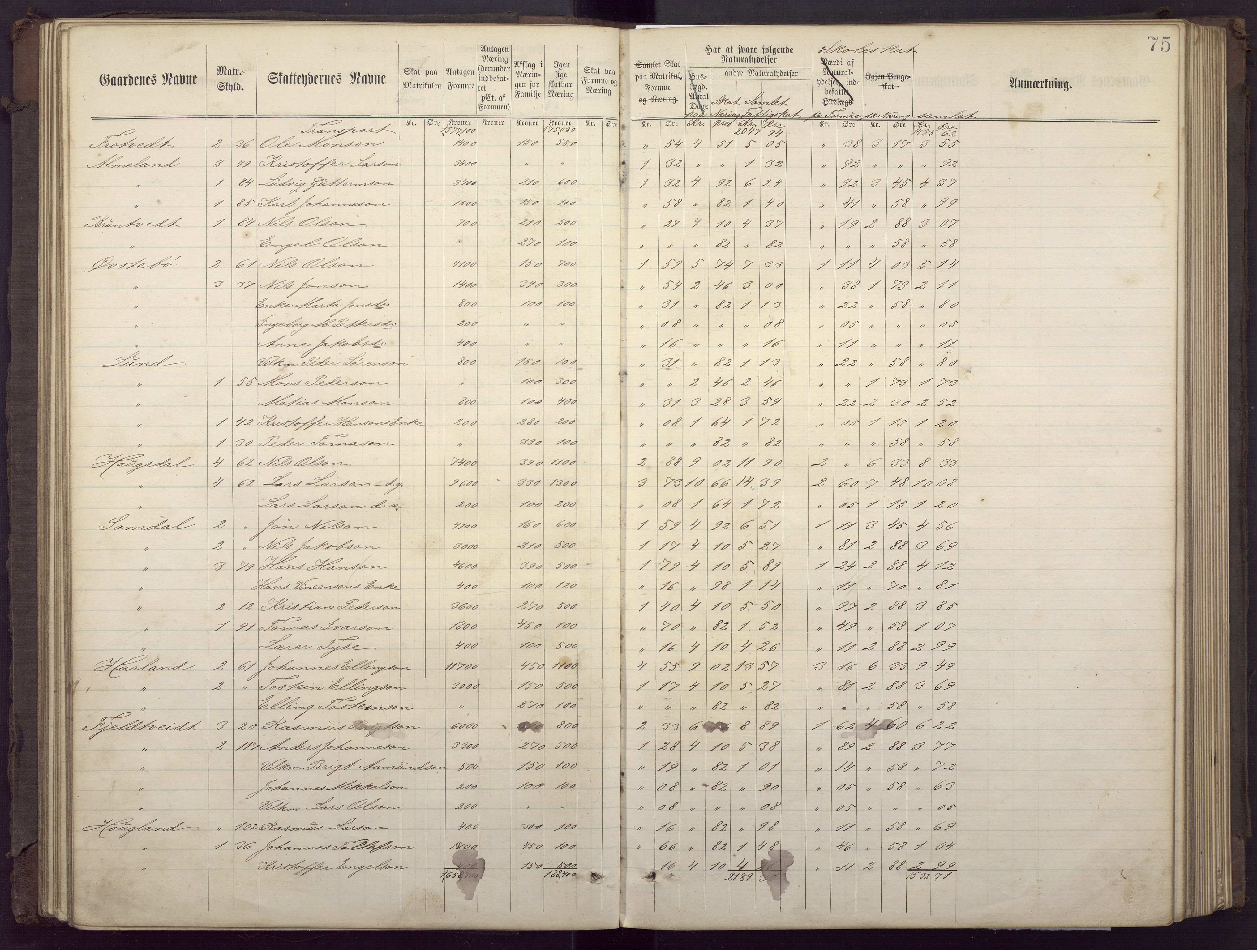 Fana kommune. Herredskassereren, BBA/A-0504/J/Jc/L0002: Ligningsprotokoll for fattigvesenet., 1877-1883, p. 79