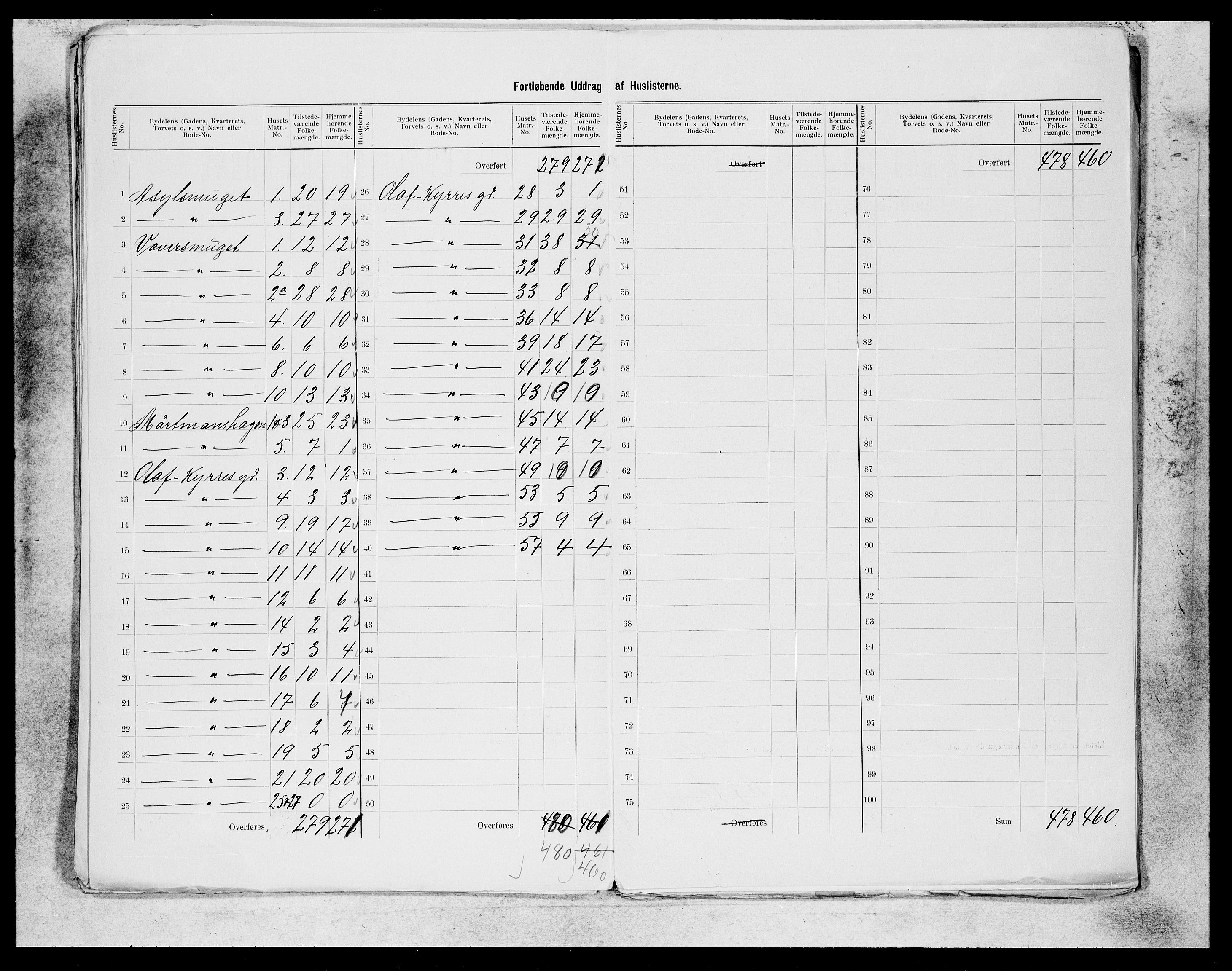 SAB, 1900 census for Bergen, 1900, p. 213