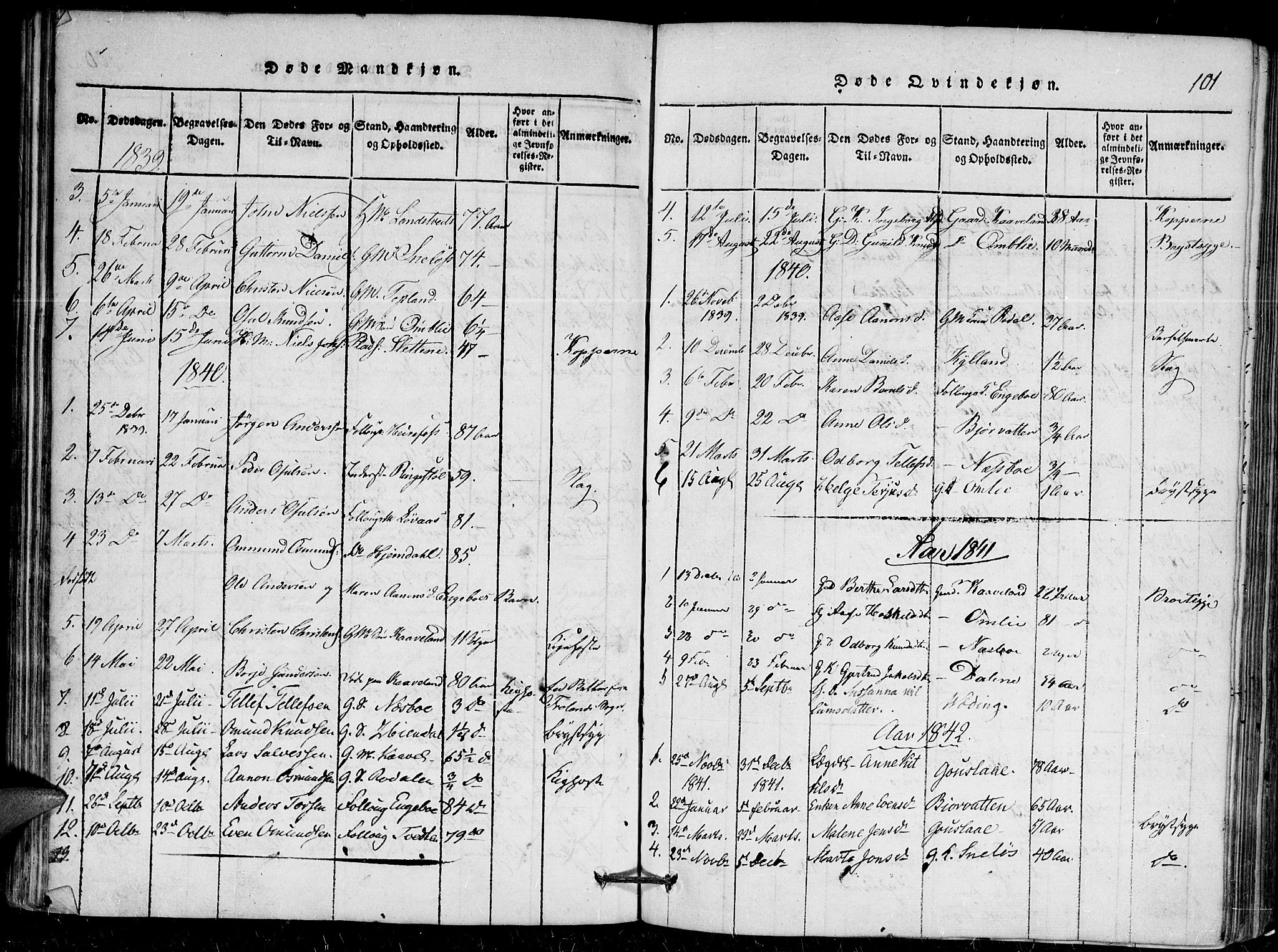 Herefoss sokneprestkontor, AV/SAK-1111-0019/F/Fa/Faa/L0001: Parish register (official) no. A 1, 1816-1860, p. 101