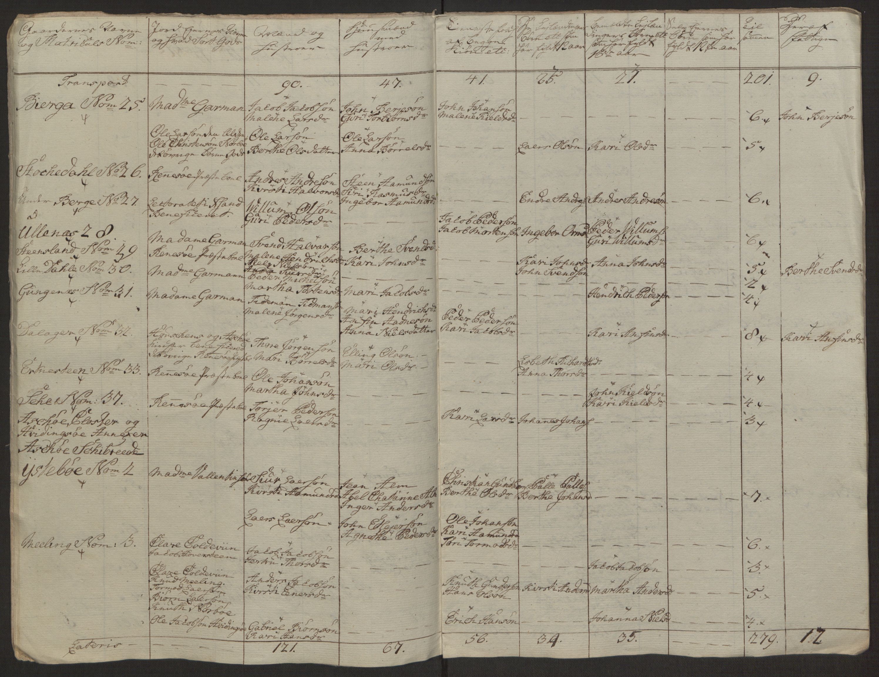 Rentekammeret inntil 1814, Realistisk ordnet avdeling, AV/RA-EA-4070/Ol/L0016b: [Gg 10]: Ekstraskatten, 23.09.1762. Ryfylke, 1764-1768, p. 10