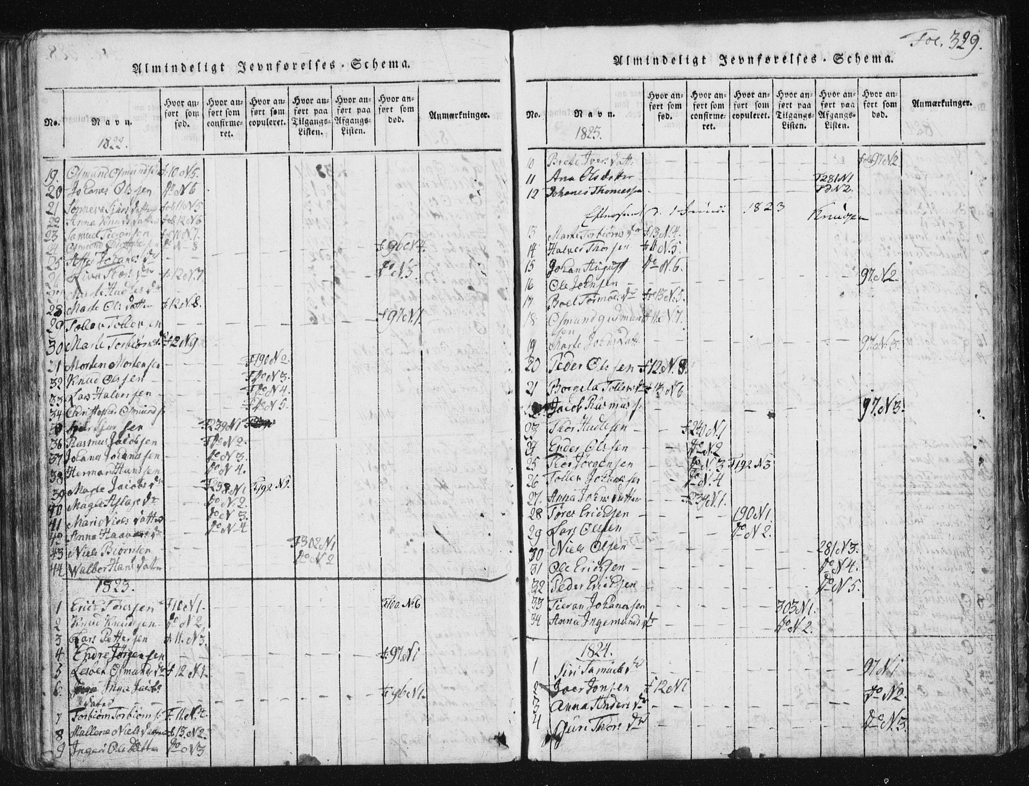 Vikedal sokneprestkontor, AV/SAST-A-101840/01/V: Parish register (copy) no. B 2, 1816-1863, p. 329