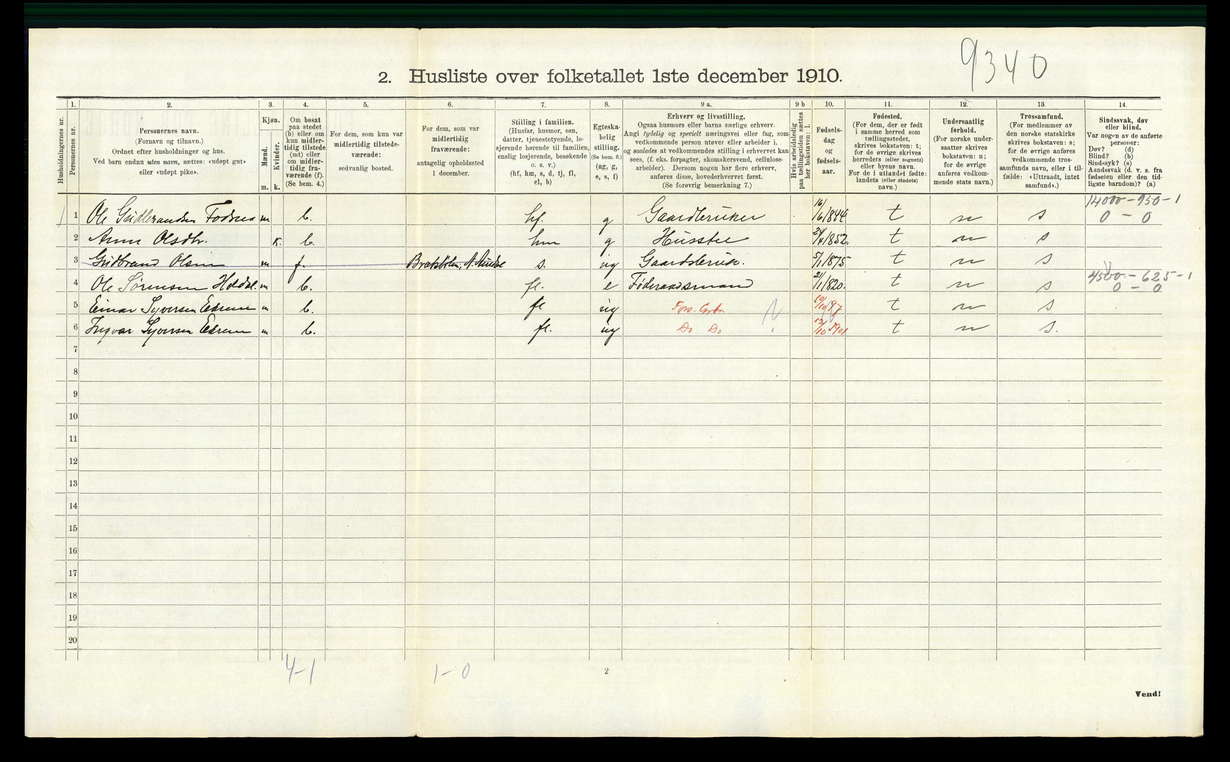 RA, 1910 census for Nord-Aurdal, 1910, p. 932