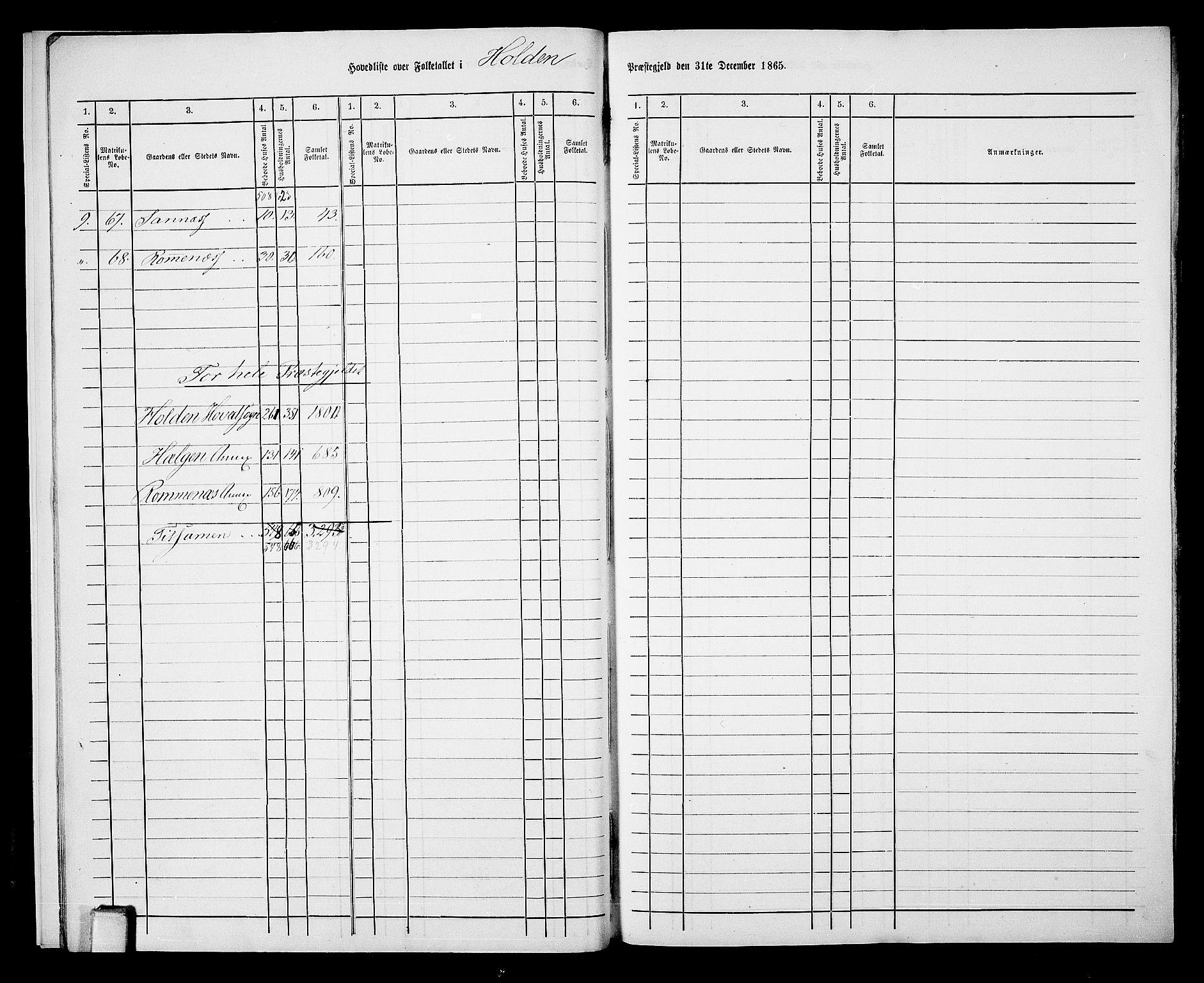 RA, 1865 census for Holla, 1865, p. 10