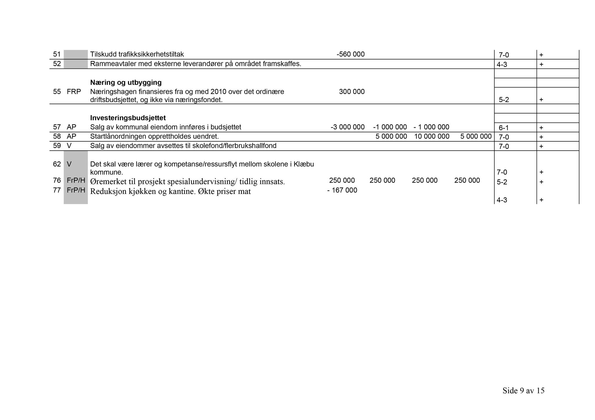 Klæbu Kommune, TRKO/KK/14-UTY/L002: Utvalg for tjenesteyting - Møtedokumenter, 2009, p. 83