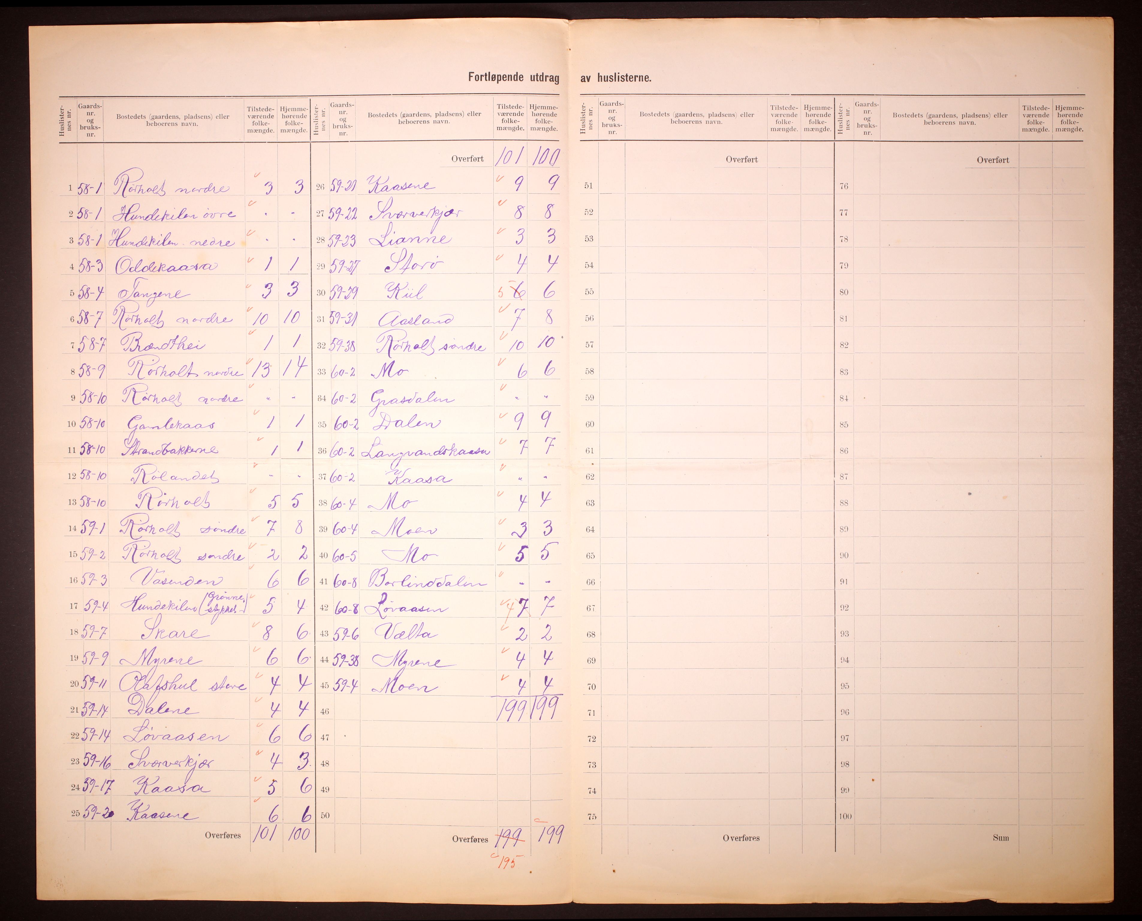 RA, 1910 census for Bamble, 1910, p. 29