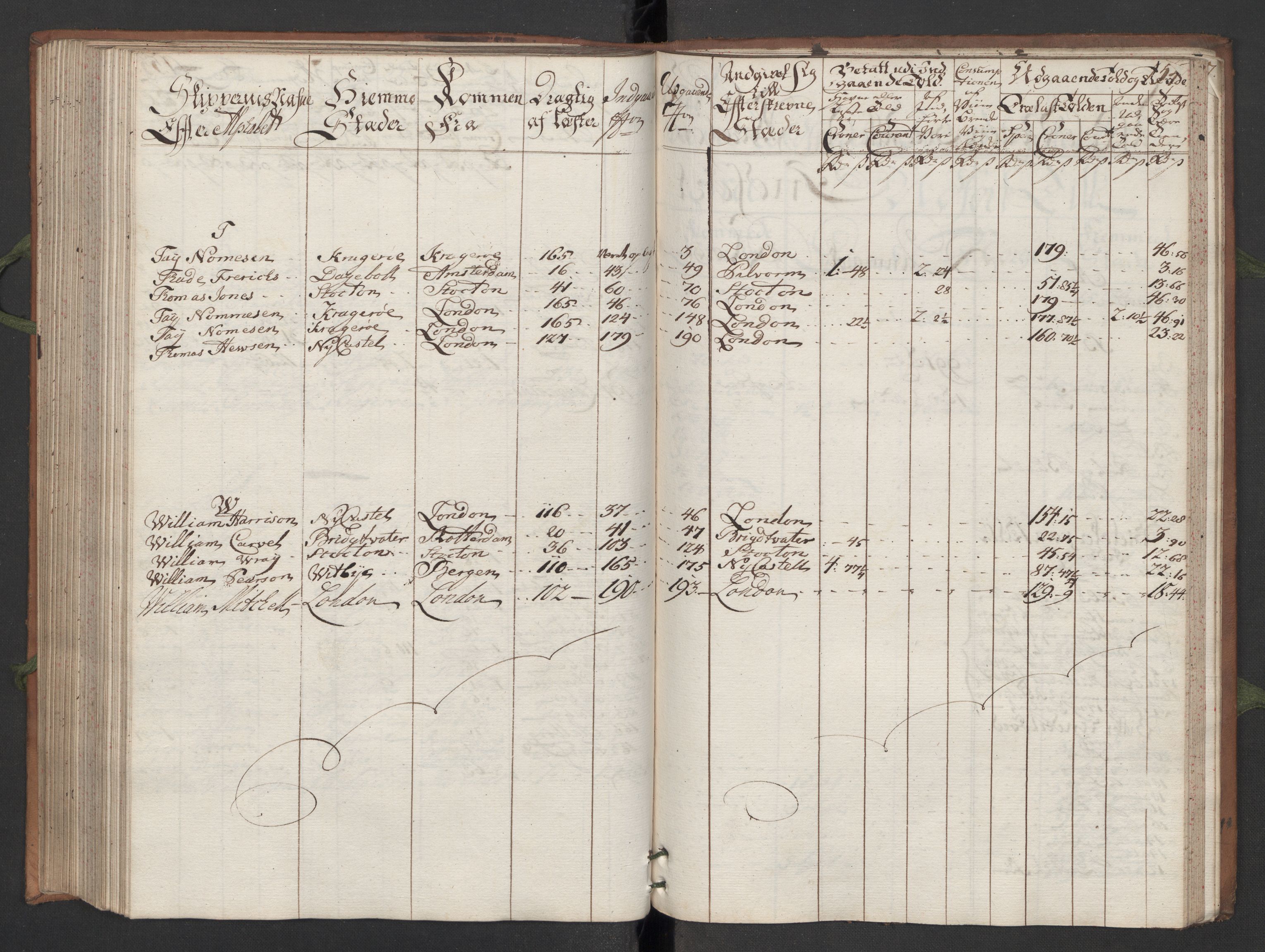 Generaltollkammeret, tollregnskaper, AV/RA-EA-5490/R13/L0007/0001: Tollregnskaper Kragerø / Hovedtollbok, 1733, p. 153b-154a