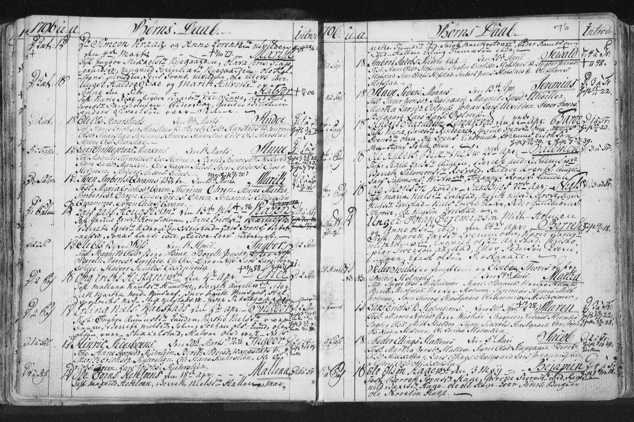 Ministerialprotokoller, klokkerbøker og fødselsregistre - Nord-Trøndelag, SAT/A-1458/723/L0232: Parish register (official) no. 723A03, 1781-1804, p. 76