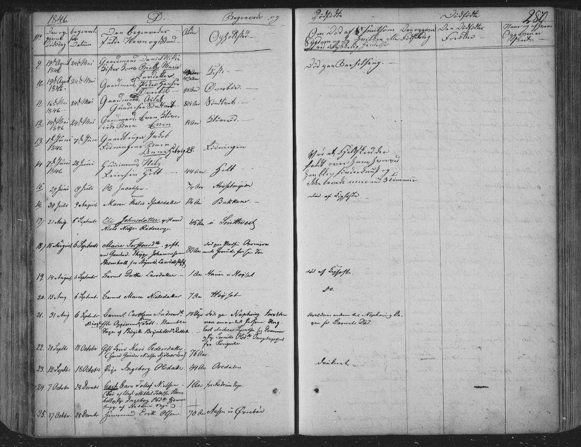 Siljan kirkebøker, SAKO/A-300/F/Fa/L0001: Parish register (official) no. 1, 1831-1870, p. 280