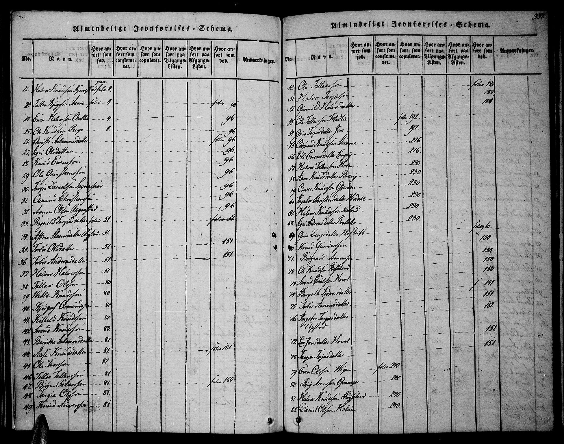 Valle sokneprestkontor, SAK/1111-0044/F/Fa/Fac/L0005: Parish register (official) no. A 5 /1, 1816-1831, p. 337