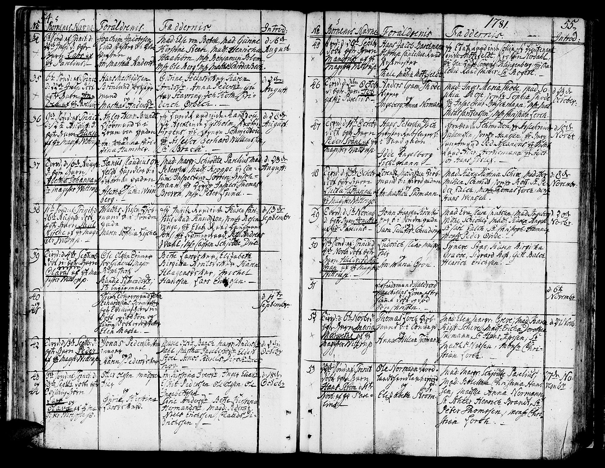 Ministerialprotokoller, klokkerbøker og fødselsregistre - Sør-Trøndelag, SAT/A-1456/602/L0104: Parish register (official) no. 602A02, 1774-1814, p. 54-55