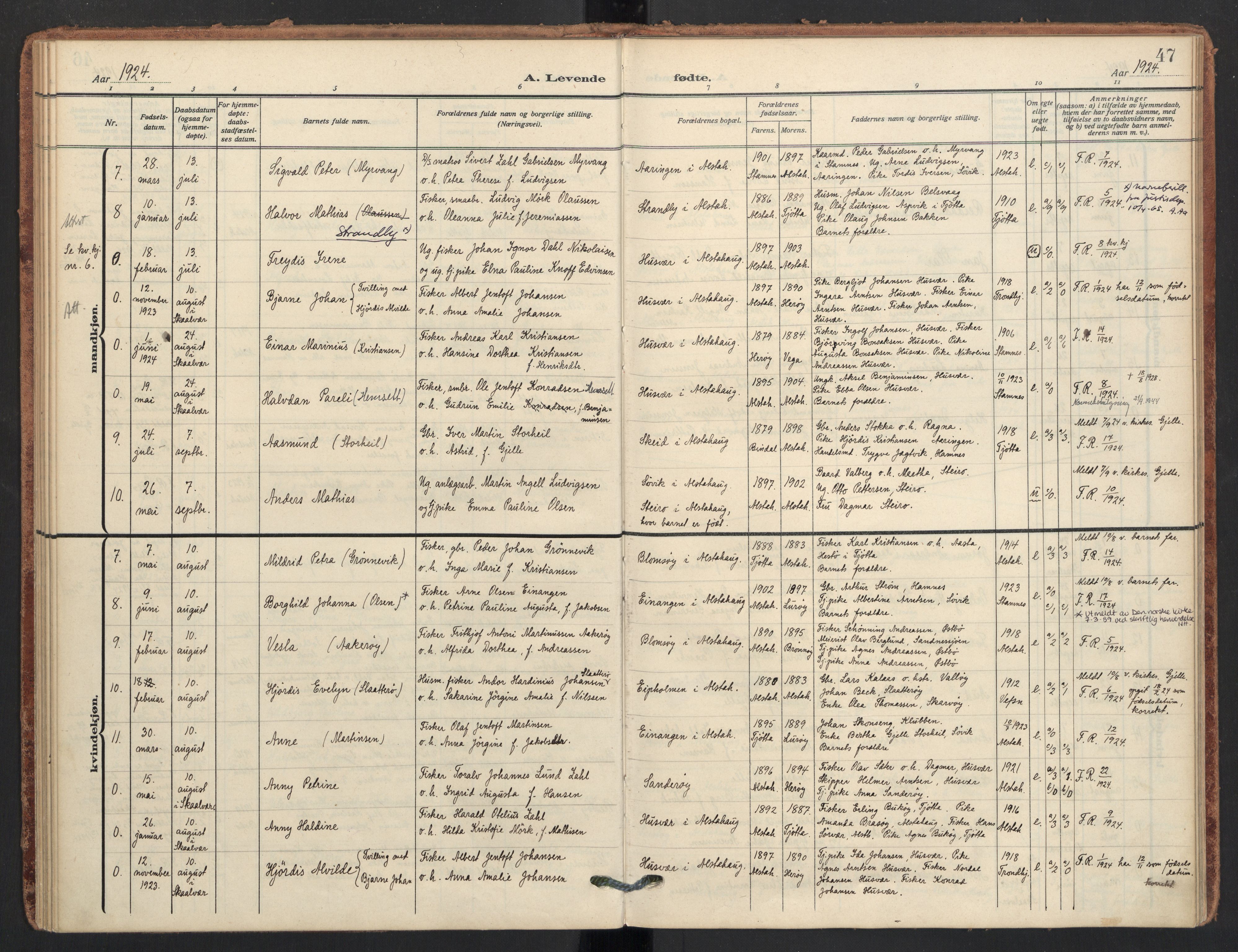 Ministerialprotokoller, klokkerbøker og fødselsregistre - Nordland, AV/SAT-A-1459/830/L0455: Parish register (official) no. 830A19, 1912-1942, p. 47