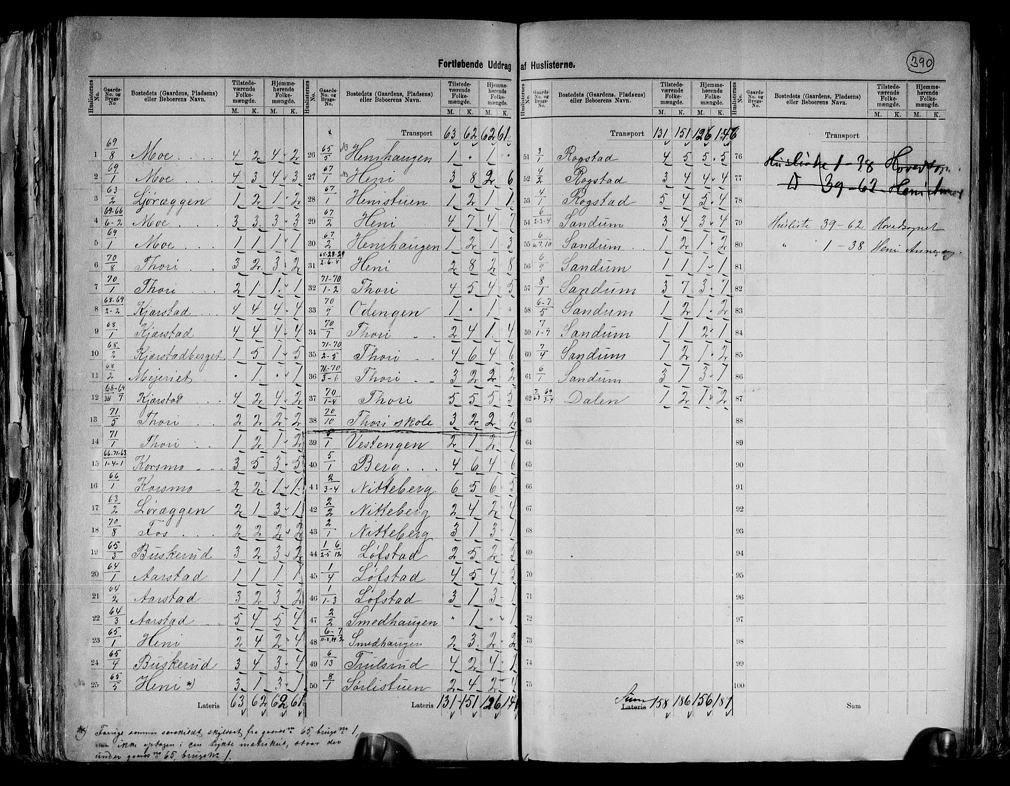 RA, 1891 census for 0234 Gjerdrum, 1891, p. 15