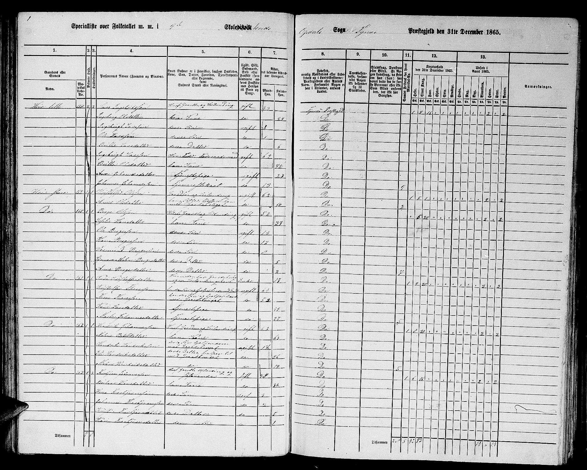 RA, 1865 census for Tysnes, 1865, p. 66