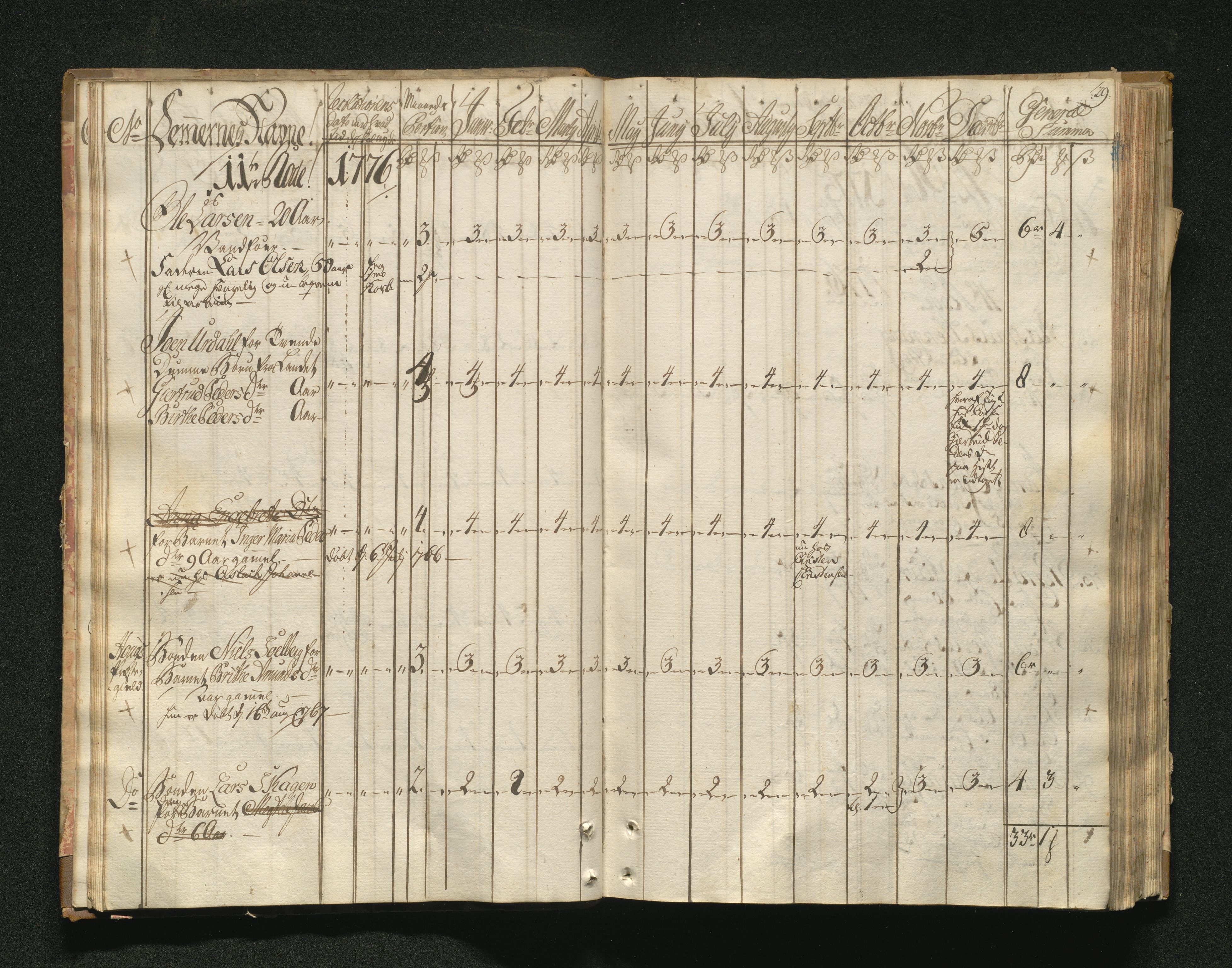 Overfattigkommisjonen i Bergen, AV/SAB-A-89001/F/L0001: Utdelingsbok for fattige i Domkirkesoknet, 1775-1780, p. 28b-29a