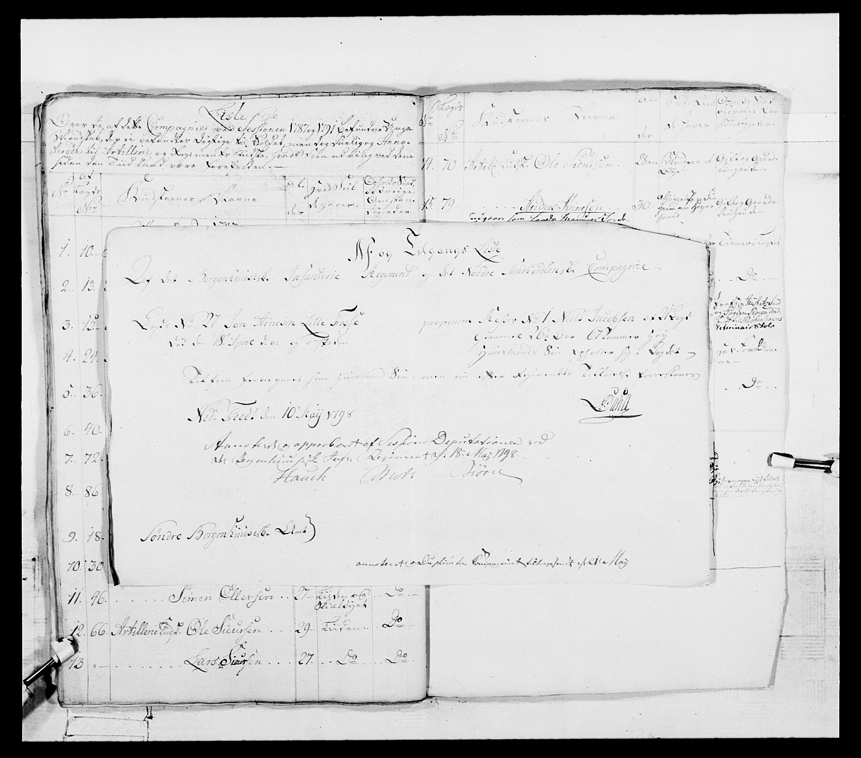 Generalitets- og kommissariatskollegiet, Det kongelige norske kommissariatskollegium, AV/RA-EA-5420/E/Eh/L0096: Bergenhusiske nasjonale infanteriregiment, 1791-1803, p. 319