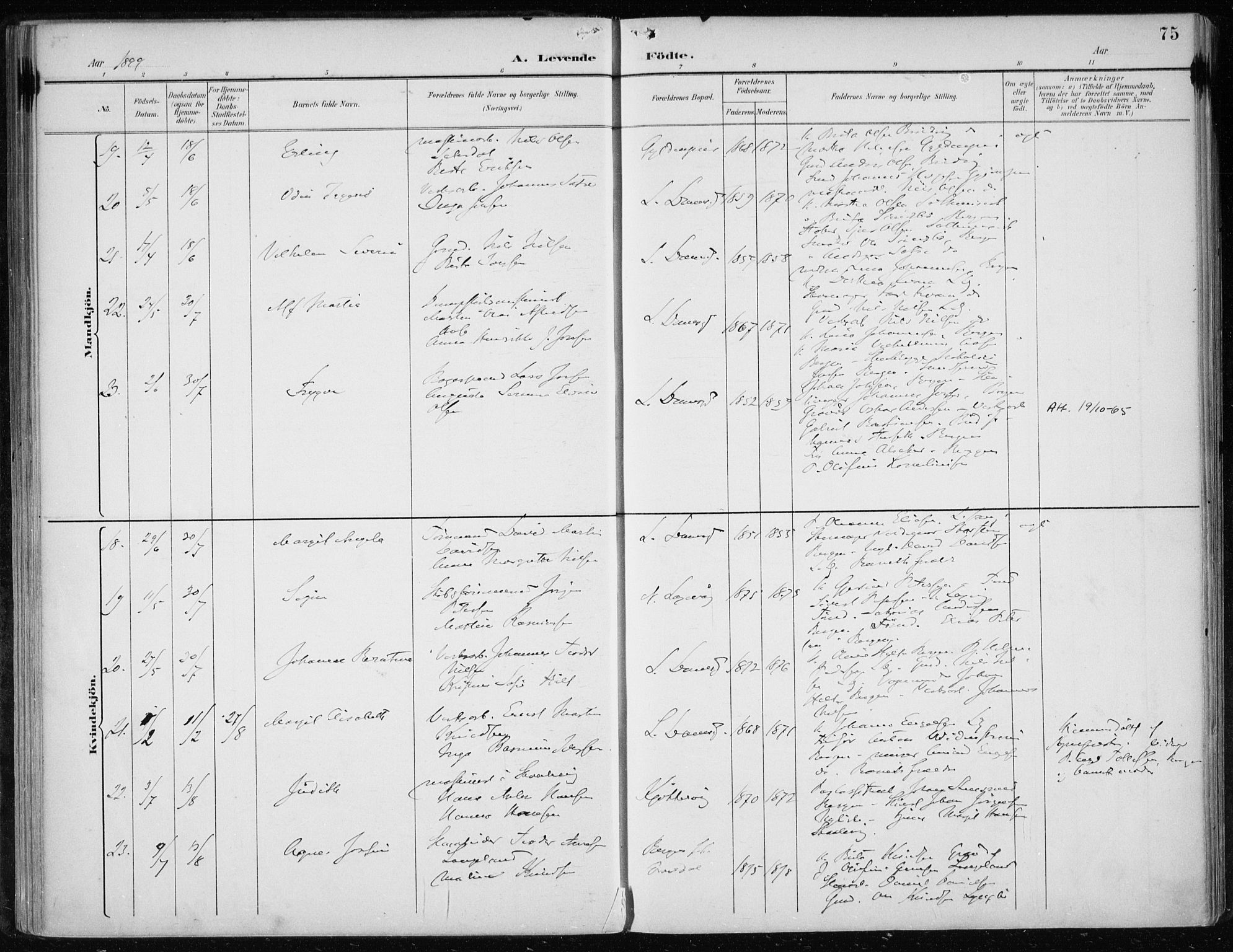 Askøy Sokneprestembete, AV/SAB-A-74101/H/Ha/Haa/Haae/L0003: Parish register (official) no. E 3, 1891-1903, p. 75