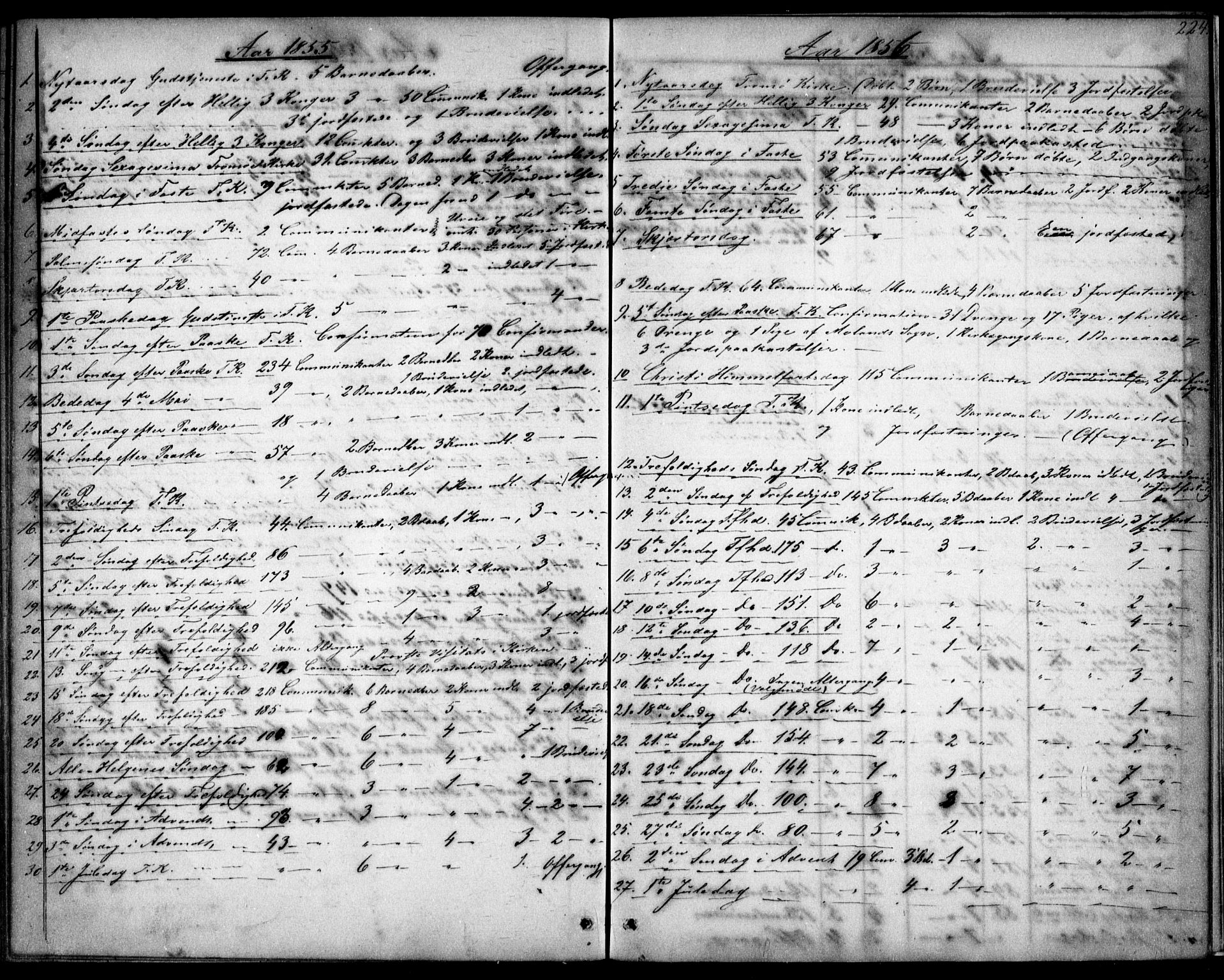 Tromøy sokneprestkontor, SAK/1111-0041/F/Fb/L0002: Parish register (copy) no. B 2, 1851-1858, p. 224